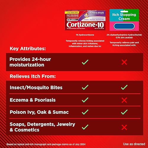 Miniatura 9 de Cortizone 10 Crema antipicazón de humedad intensiva de máxima resistencia, 1% de hidrocortisona, 2 oz.