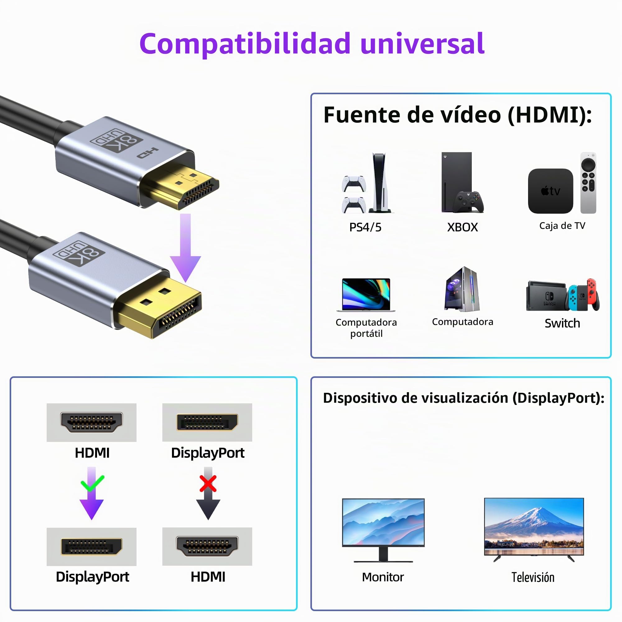fairikabe Adaptador de cable HDMI 2.1 a DisplayPort 1.4 de 6 pies, fuente HDMI activa unidireccional a cable de monitor DisplayPort 8K, convertidor para ordenador, PC, PS5, Xbox macho a macho
