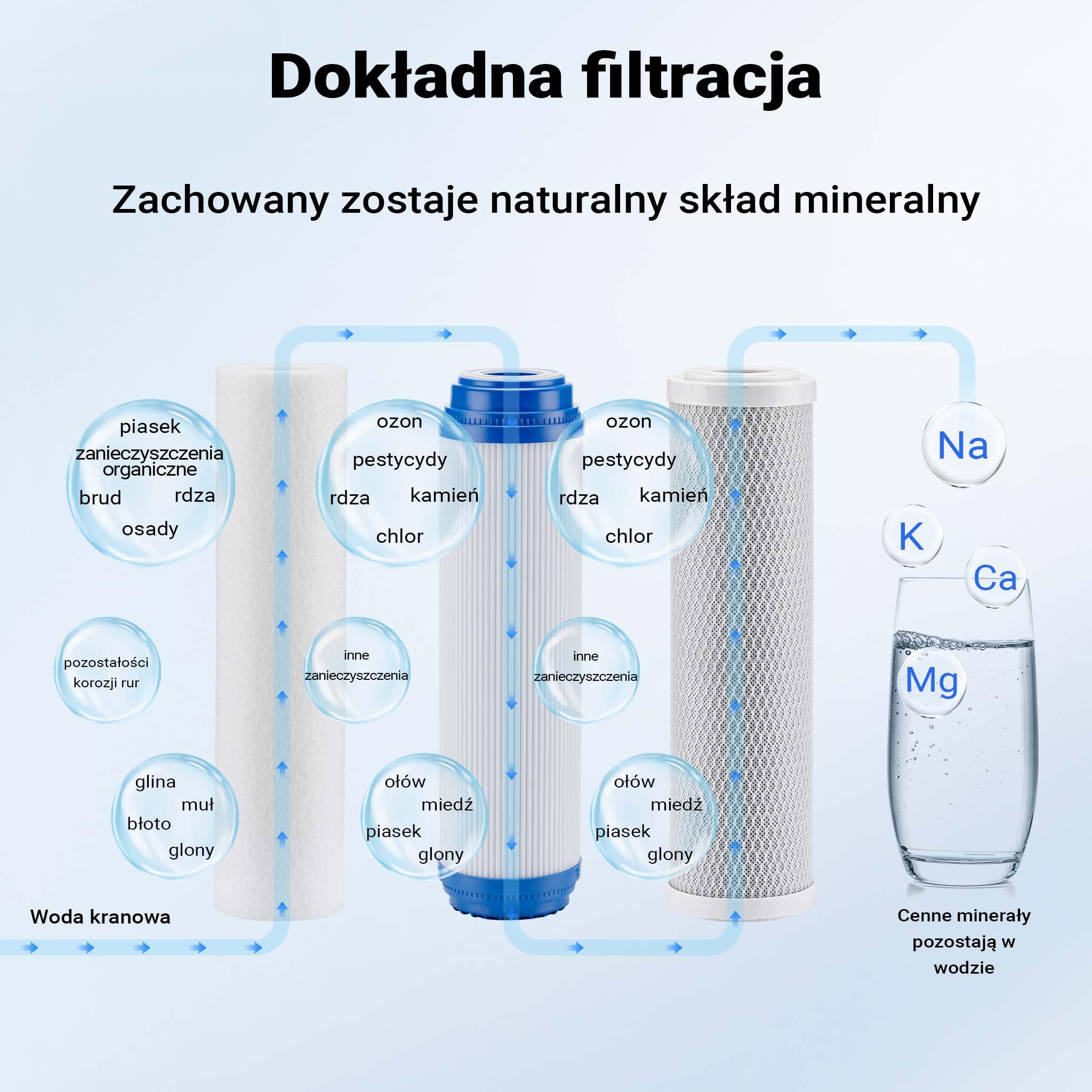 Naturewater NW-BR10B4 3-stopniowy filtr do wody, 5 µ, 20,67 mm (1/2"), wkład PP Ø60 mm, uchwyt ścienny filtra, klucz do filtra, filtr osadów blok węgla aktywnego granulat węgla aktywnego