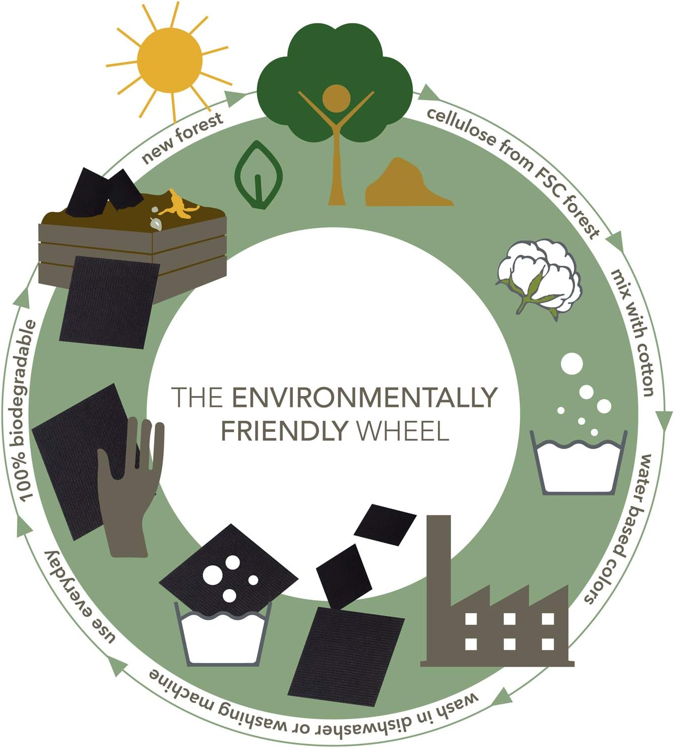 Black Swedish Dishcloths for Kitchen - Set of 3 Swedish Dish Cloths | Swedish Dish Towels Made in Sweden | Reusable, Compostable Black Dishcloths for Kitchen - Image 6