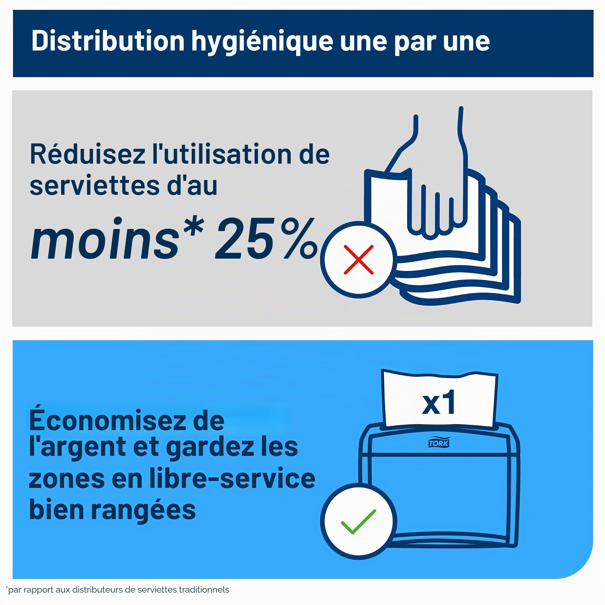 Tork Xpressnap Serviette enchevêtrée, 15840, 8 x 500 serviettes, douce | pliage 1/2 2 plis, pour distributeur N4, blanche, extra