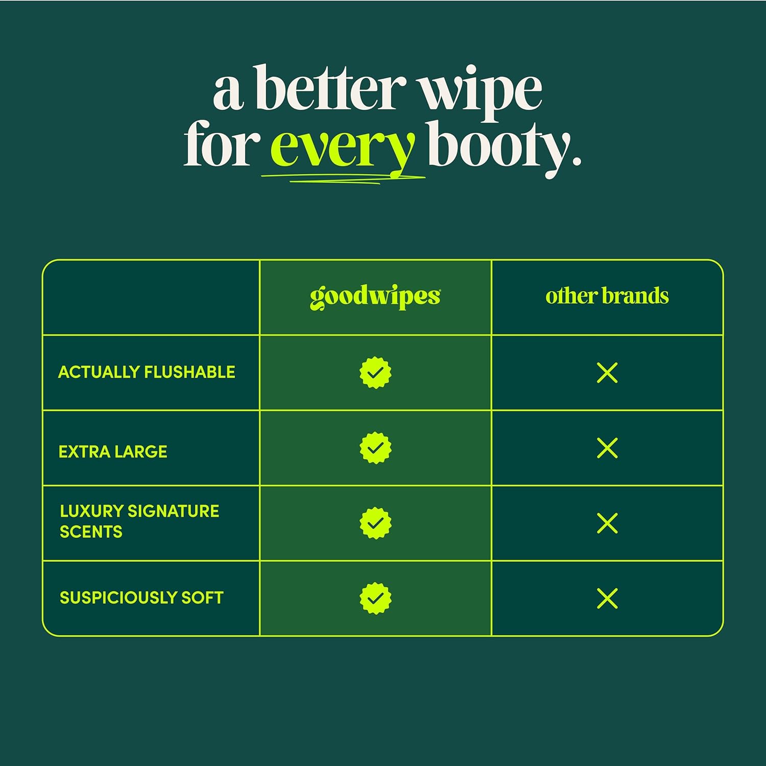 goodwipes Flushable Butt Wipes - Vitamin E & Aloe - Sewer & Septic Safe - Extra Large Adult Wet Wipes For Women & Men - Bathroom Essentials - Shea-Coco, 318 Count (6 Packs + 1 Travel) - Image 5