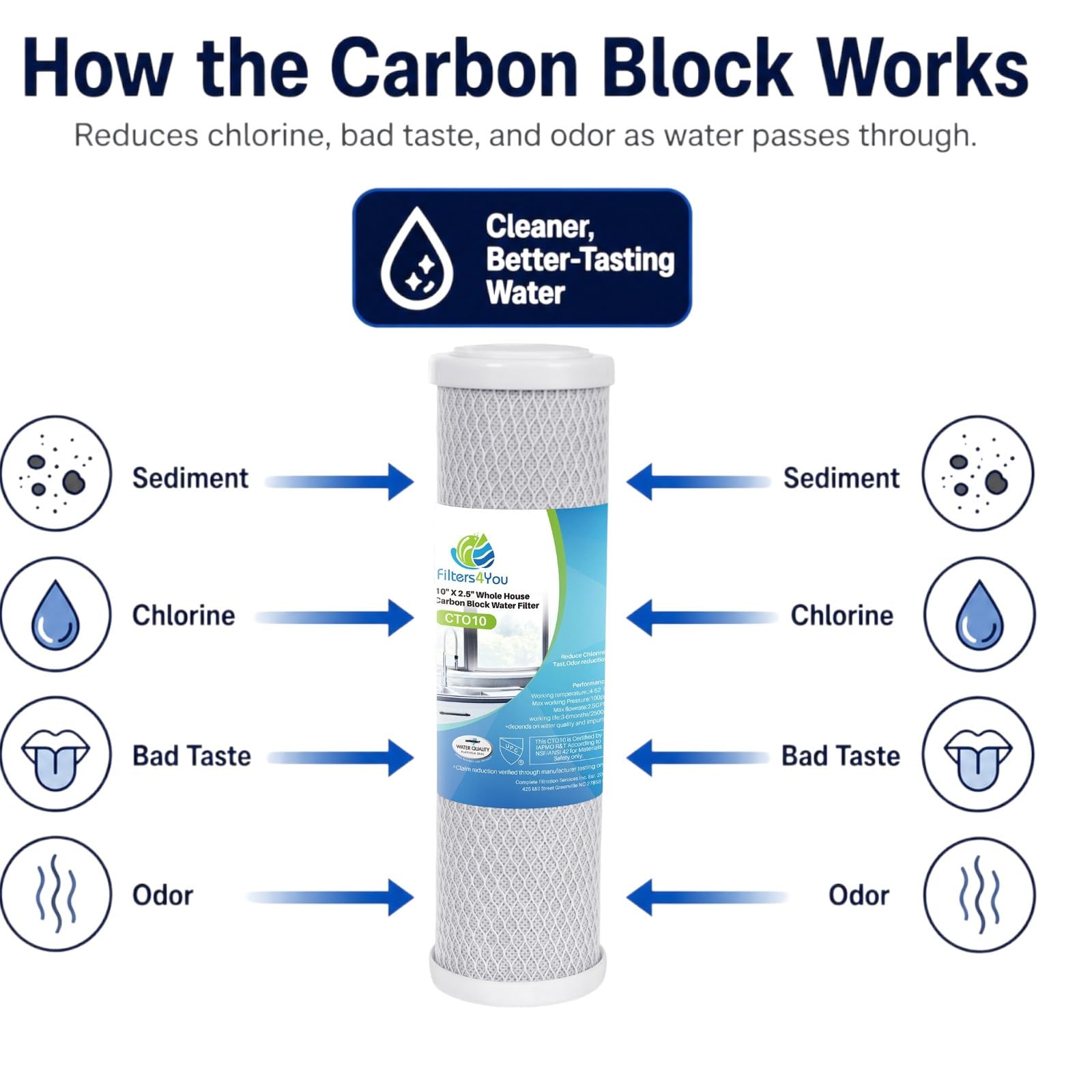 CFS - Filtro de bloque de carbono de 8 capas de pelo lento