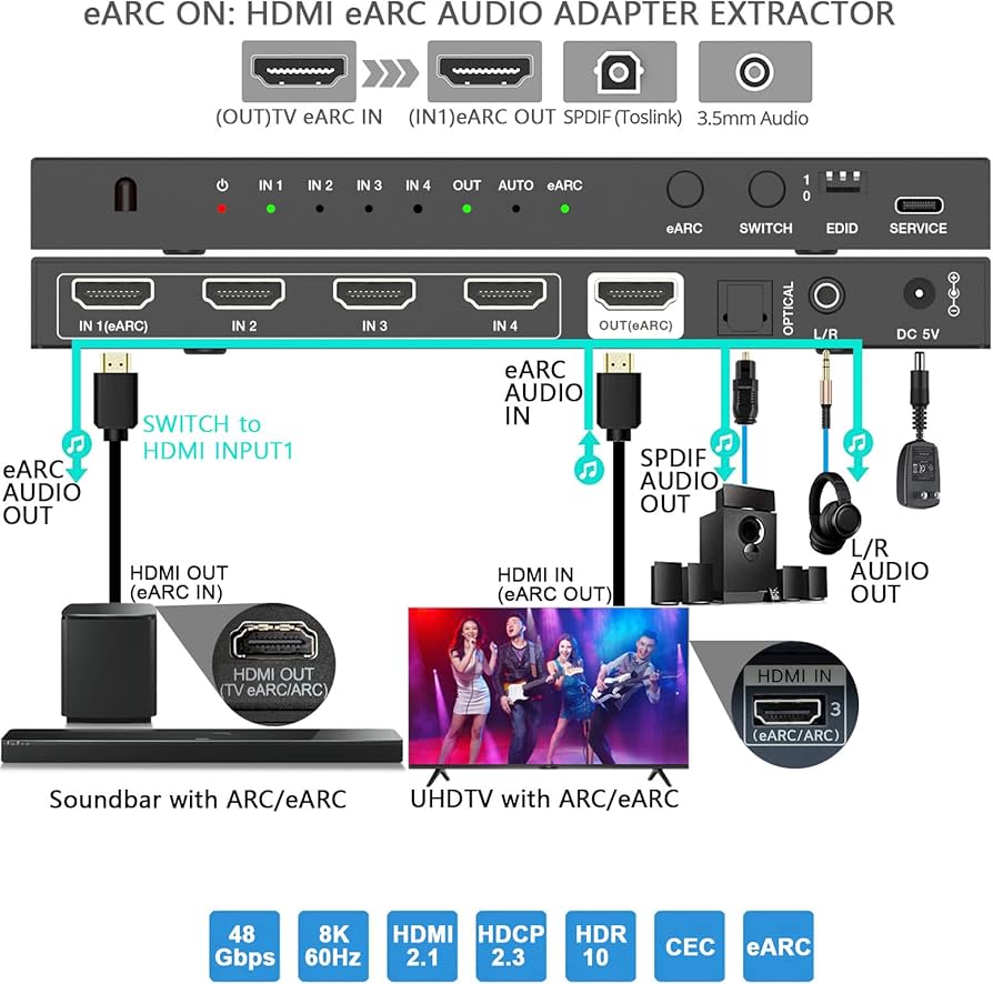 Amazon | BUNGPUNG 8K@60Hz HDMI eARC 音声分離器 アダプター 切替器4