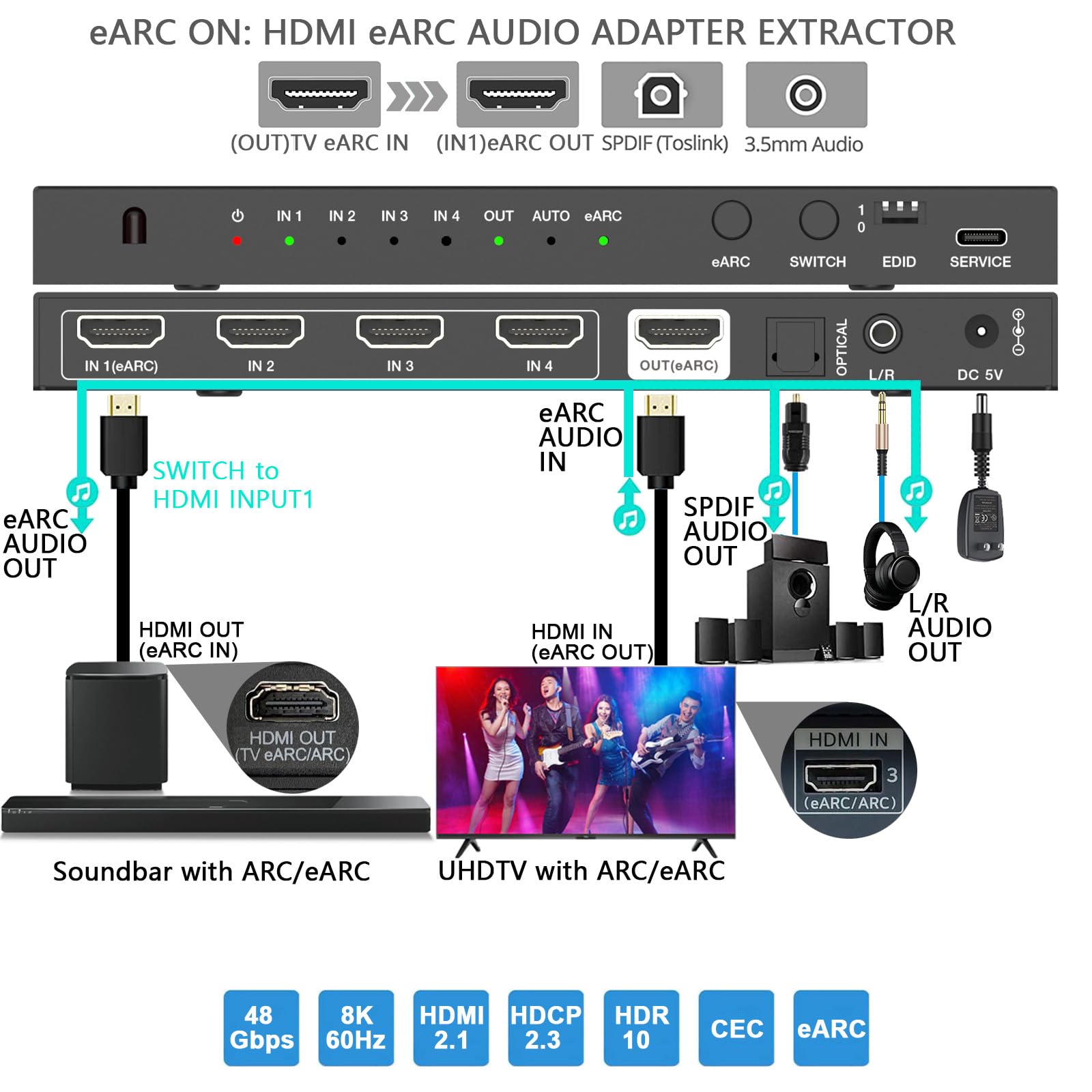 Amazon.co.jp: BUNGPUNG 8K@60Hz HDMI eARC 音声分離器 アダプター
