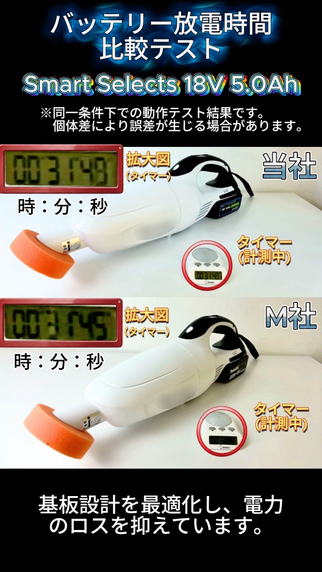 Amazon.co.jp: 【日本企業】SMART SELECTS 充電式トロウェル 回転盤