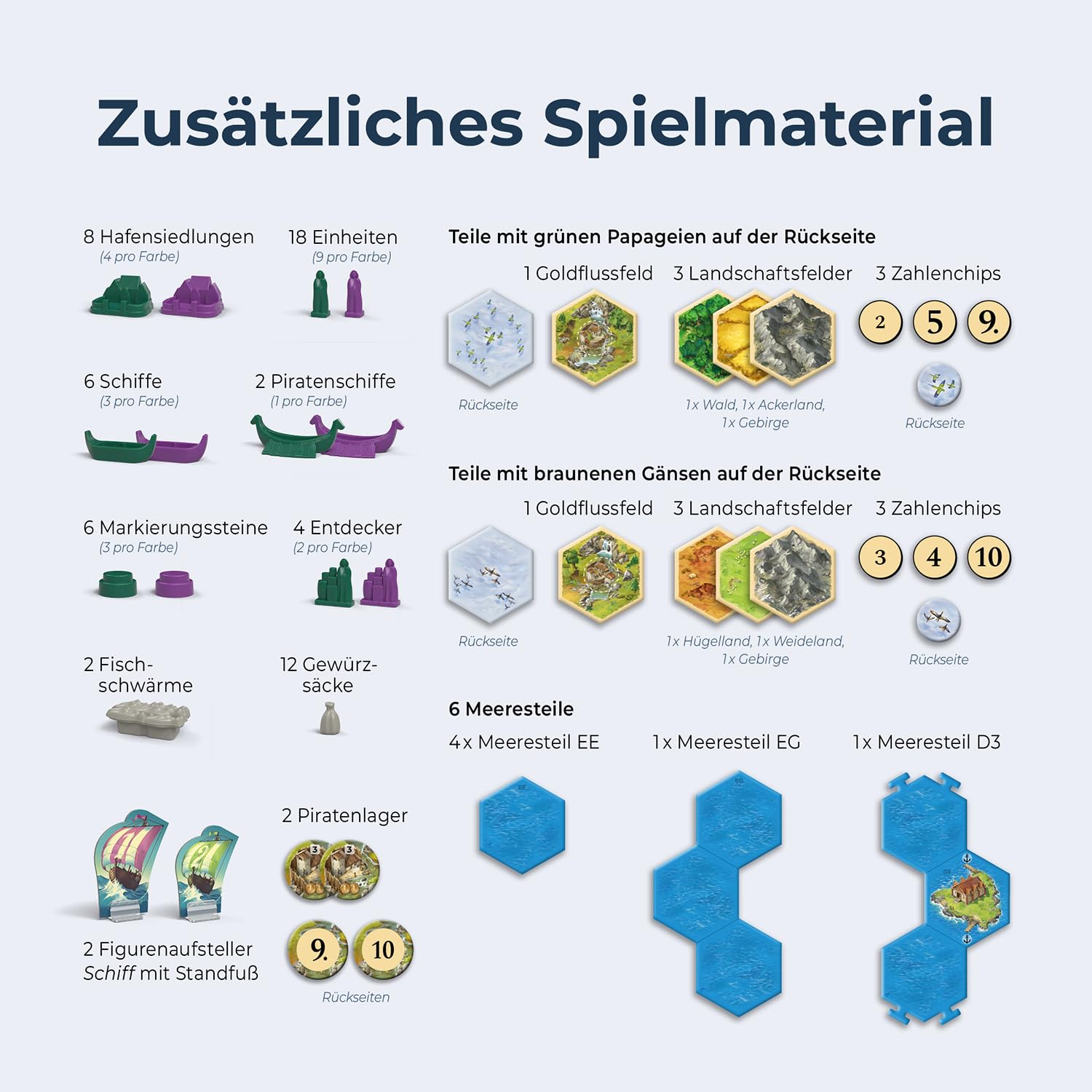 KOSMOS Catan Entdecker & Piraten Ergänzung Für 5-6 Spieler – Erweiterung Für Bis Zu 6 Personen | Ab 12 Jahren, 120 Min. Spieldauer