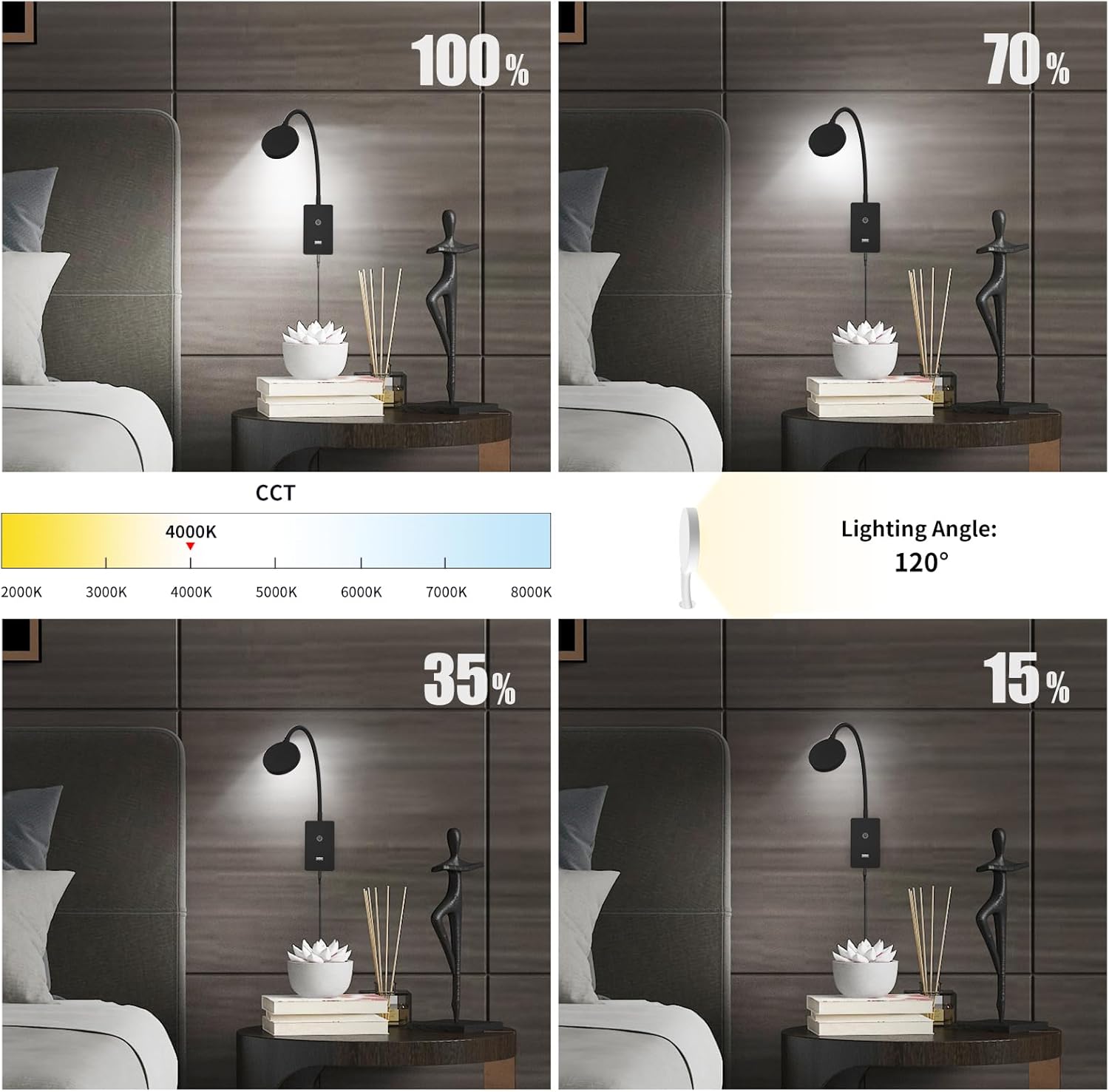 Touch Dimmable LED Wall Mounted Bedside Reading Light, Black Flexible LED Wall Reading Lamp for Nightstand in Bedroom, 120° Wide Angle Neutral White Lighting, with 5V2A USB Output Port