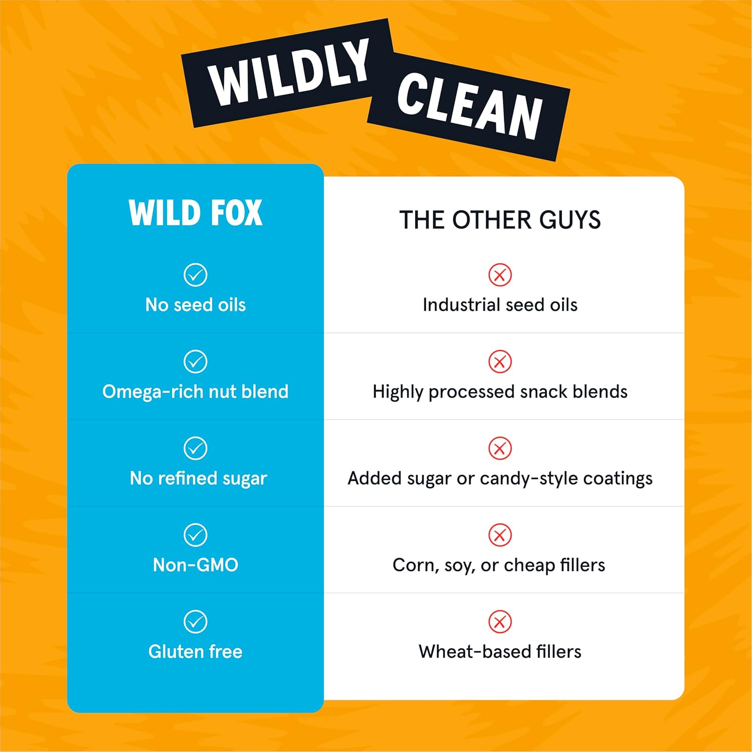 Wild Fox Trail Mix – Healthy Plant-Based Snack Made With Pure Avocado Oil And No Refined Sugar Or Seed Oils Ideal For Vegan Gluten-Free And Paleo Diets, Honey Roasted Omega Mix, 10 Ounce (Pack of 3)
