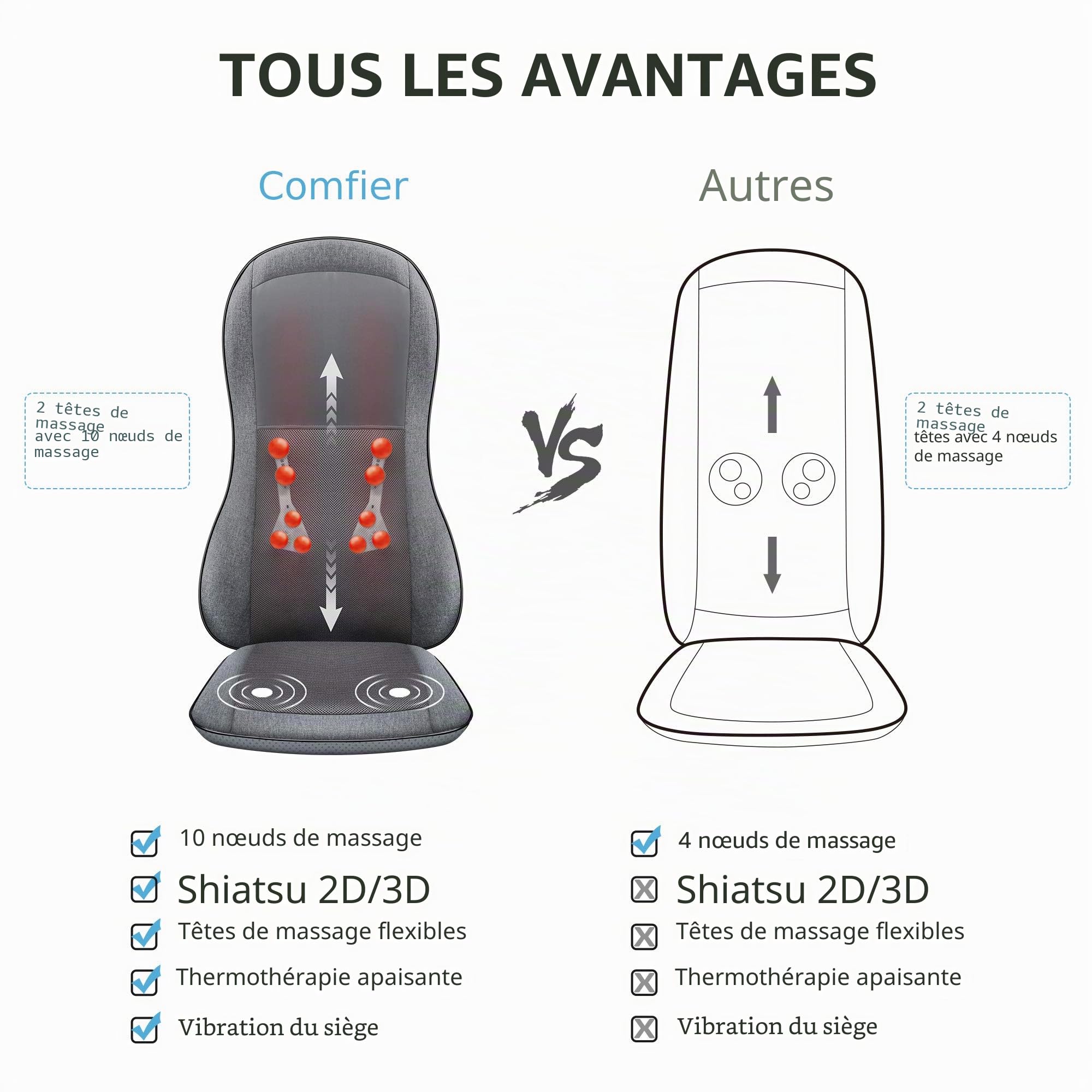 COMFIER Siège de Massage Shiatsu avec Chaleur - Masseur de Dos Complet par 2D/3D avec 10 nœuds de Massage, Coussin de Chaise de Massage à pétrissage pour Le Dos