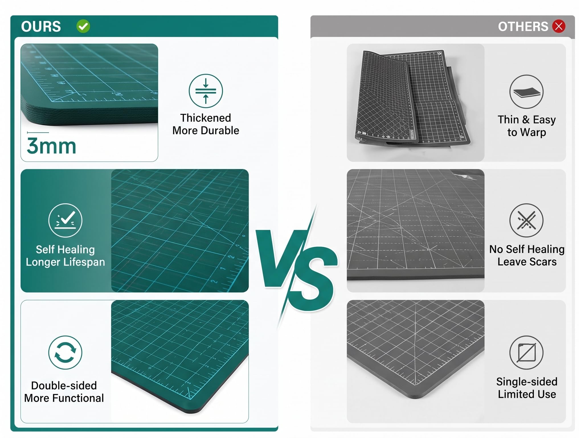 Schneidematte A0 90x120cm Selbstheilend 5-Lagig PVC Bastelunterlage Groß mit Raster - Cutting Mat für Nähen Quilten Patchwork Modellbau Schreibtischunterlage Grün