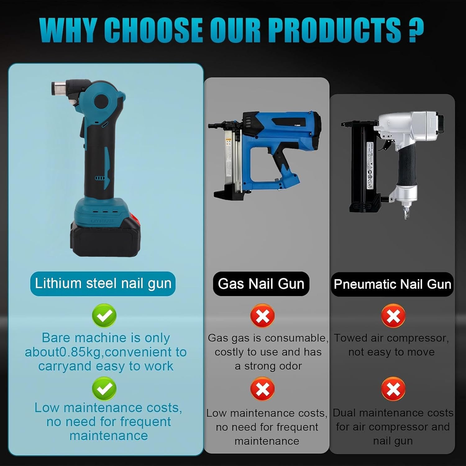 Garosa Cordless Auto Hammer With Magnetic Tip 0-90 Degree Adjustable Palm Nail Power Framing Nailer for Woodworking Compact Lightweight Power LED Light Inside (#1)