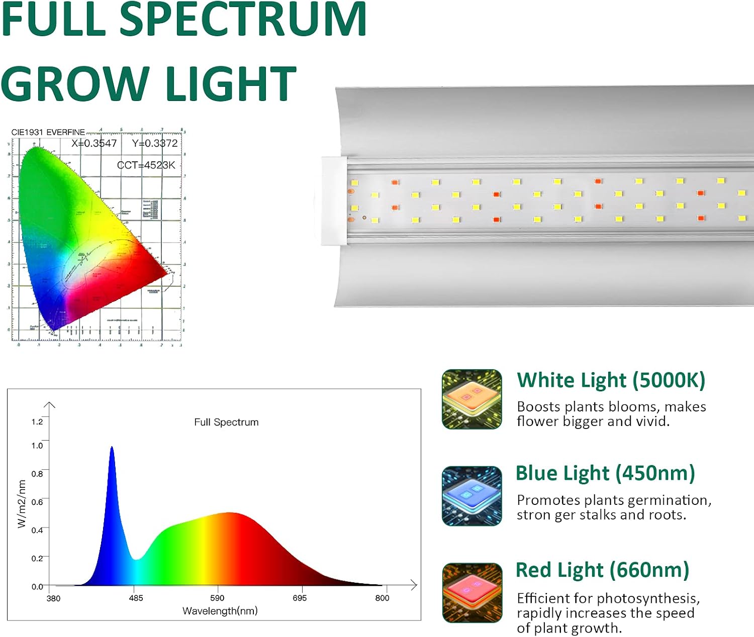220W ( 4パック x 55W ) 4フィート 植物育成ライト 苗用フルスペクトル 高出力 【アマゾン】 LED 太陽光グローラ