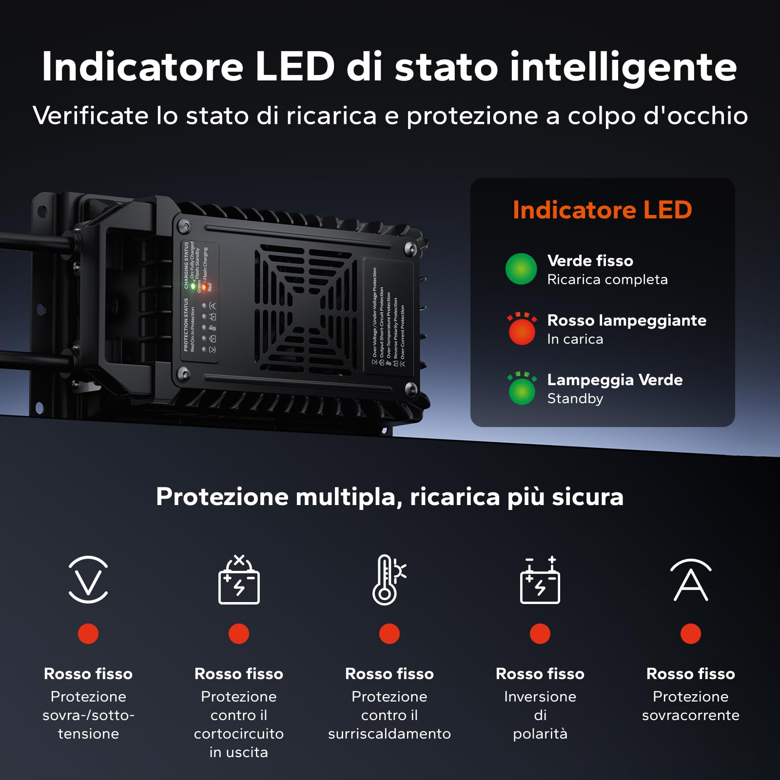 LiTime Caricabatterie LiFePO4 24V 20A, Caricatore Batteria Litio 24 Volt IP67 Impermeabile con Attivazione Batteria, Caricatore Intelligente AC-DC a 3 Stadi per Camper, Barca e Sistema Solare