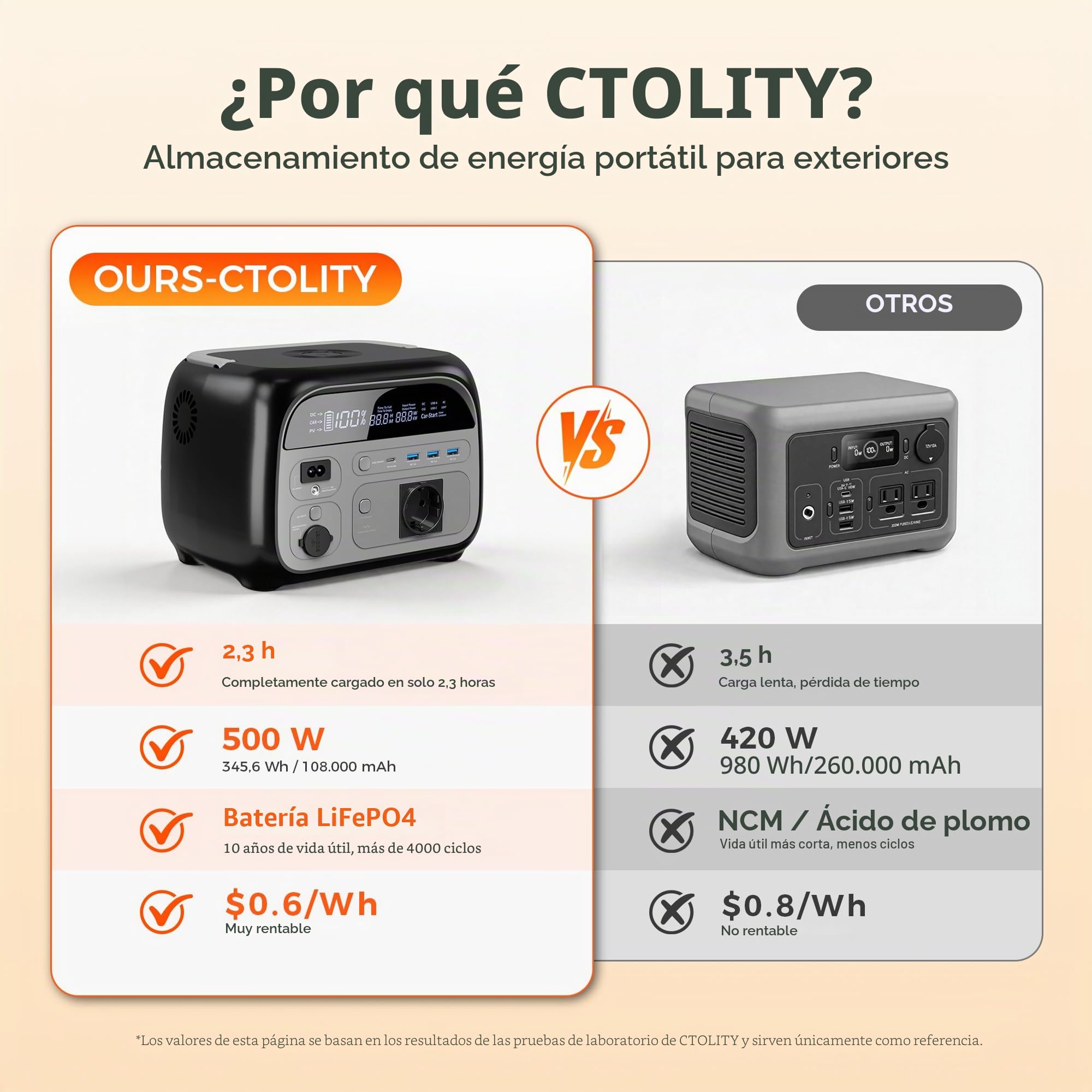 AP400 Estación de Energía Portátil 500W, Generador Solar de 345Wh, Generador con Salidas USB A Y C, Batería LiFePO4 de Carga Rápida para Camping, Viajes por Carretera y Cortes de Luz