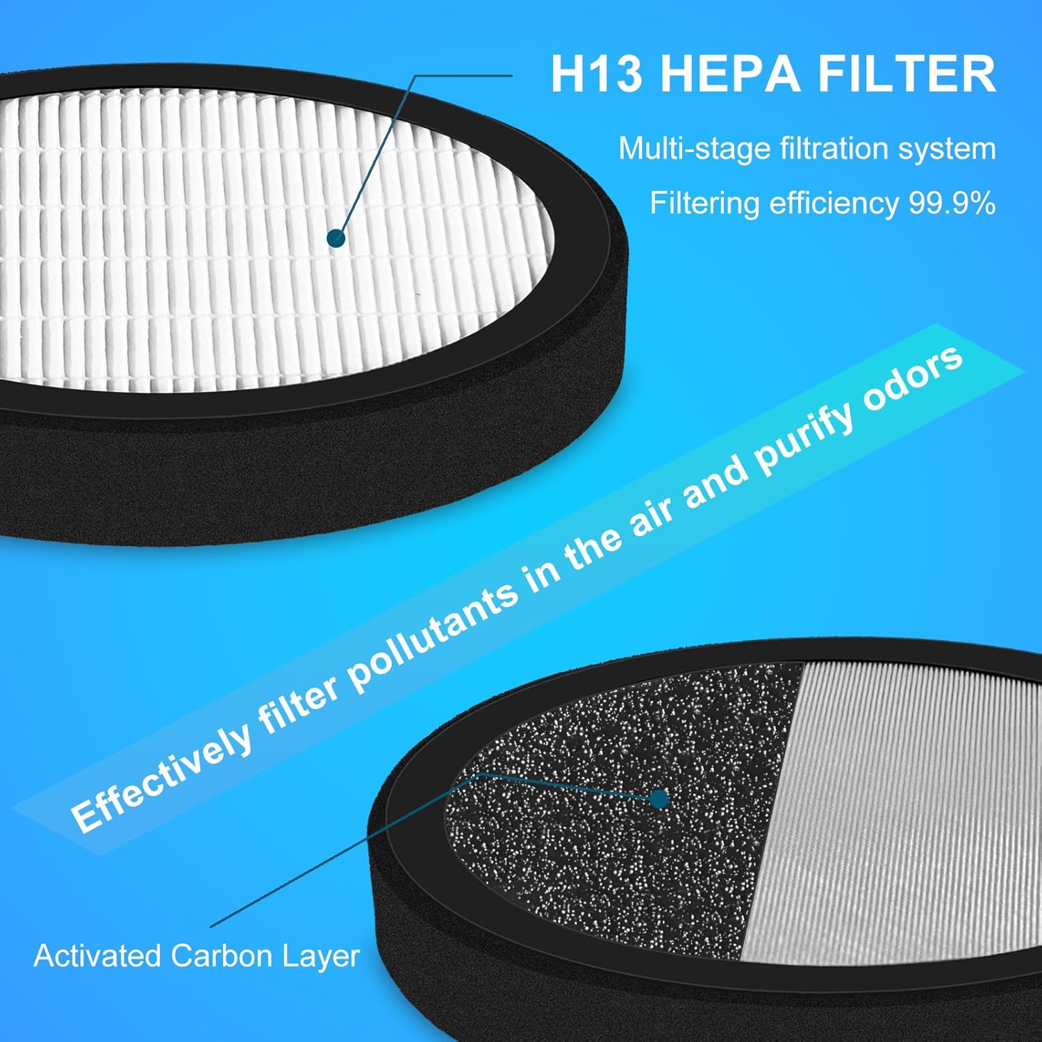 Can-Meagere Replacement H13 HEPA Filter Compatible With TDBYWAE MB-032 Air Purifier, 3-in-1 High-Efficiency Filter Filtration 3-Pack - Image 5