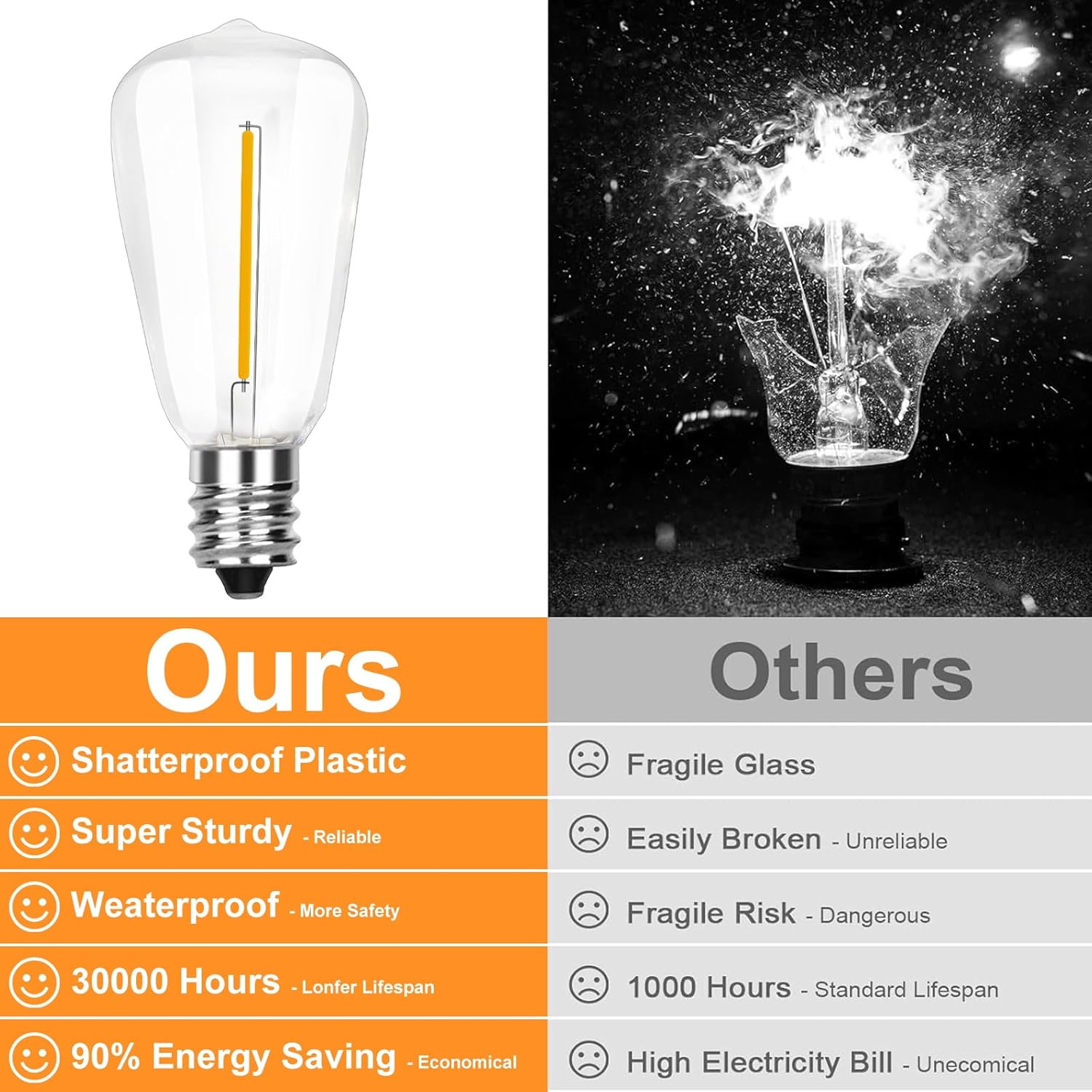 ST38 Replacement Light Bulbs, 10 Pack Edison LED Bulbs Fits E12 Candelabra Base, 0.6W Shatterproof Energy-Saving LED Bulbs for Indoor Outdoor Patio ST38 String Lights, Warm White