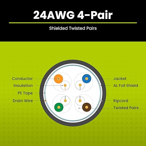 Miniatura 4 de trueCABLE - Elevador blindado Cat5e (CMR), 1000 pies, blanco, 24 AWG cobre sólido desnudo, 350 MHz, PoE++ (4PPoE), listado ETL, escudo general de