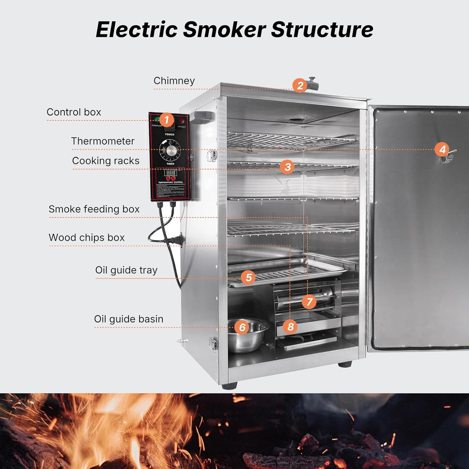 HAKKA Commercial Vertical Electric Smoke Oven for BBQ Grill Smoker 4 Rack 1000W Outdoor Indoor Home Cooking Pastrami, Sausage, Bacon, Smoked Chicken, Smoked Pork (DSH-S20B)