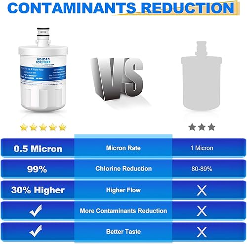 Miniatura 4 de GOLDEN ICEPURE ADQ72910901 Repuesto para filtro de agua para refrigerador LGLT500P kenmore 469890 9890, paquete de 4, 5231ja2002a, LSC27925ST,