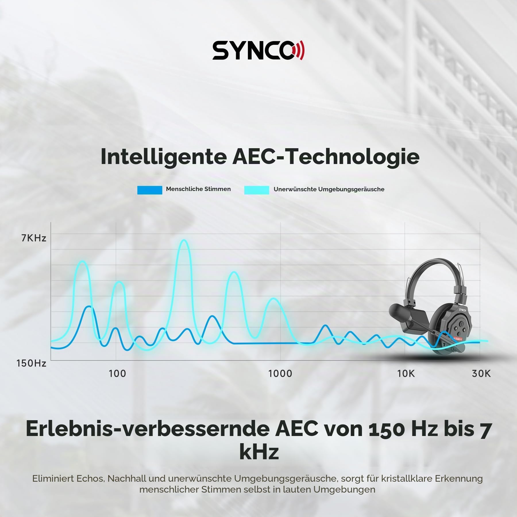 SYNCO XTalk X2 kabelloses Headset Intercom System,2.4 GHz Vollduplex 350 M/1148 FT Echtzeit-Monitoring,20 Stunden Akkulaufzeit,Telefon-Headsets für die Teamkommunikation zwischen 2 Personen