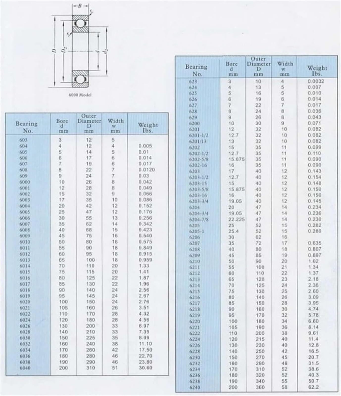 Rodamientos, Rodamiento rígido de bolas 2 piezas con ranura a presión Ranura anillo a 6005N 6006N 6007N 6008N,Durabilidad mejorada(6005N)