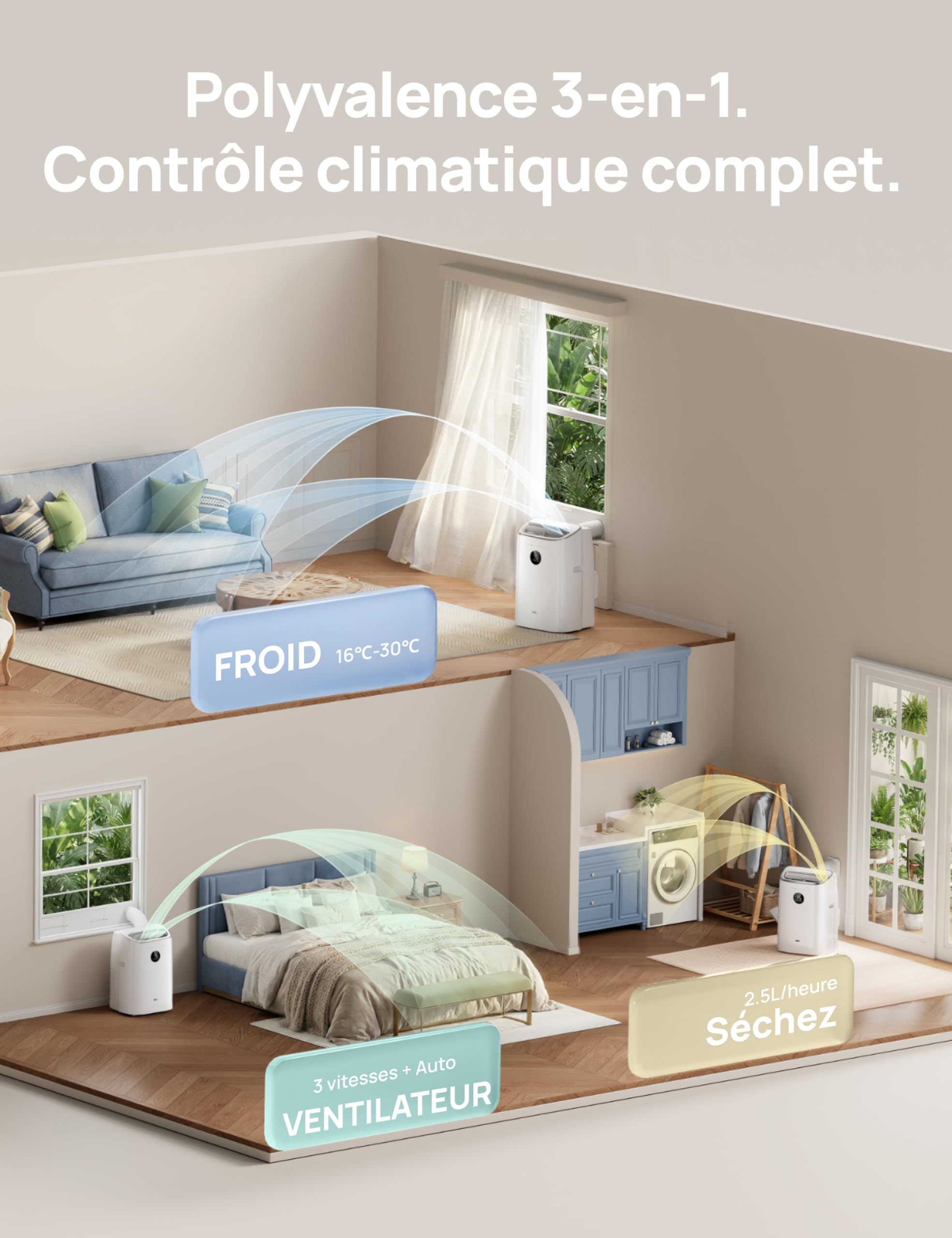 DREO climatiseur mobile 7500 BTU 3-en-1 refroidissement/ventilation/déshumidification, silencieux pour chambre ou bureau, contrôle par app et voix, sans drainage, kit fenêtre, 2,5 L/h, AC318S