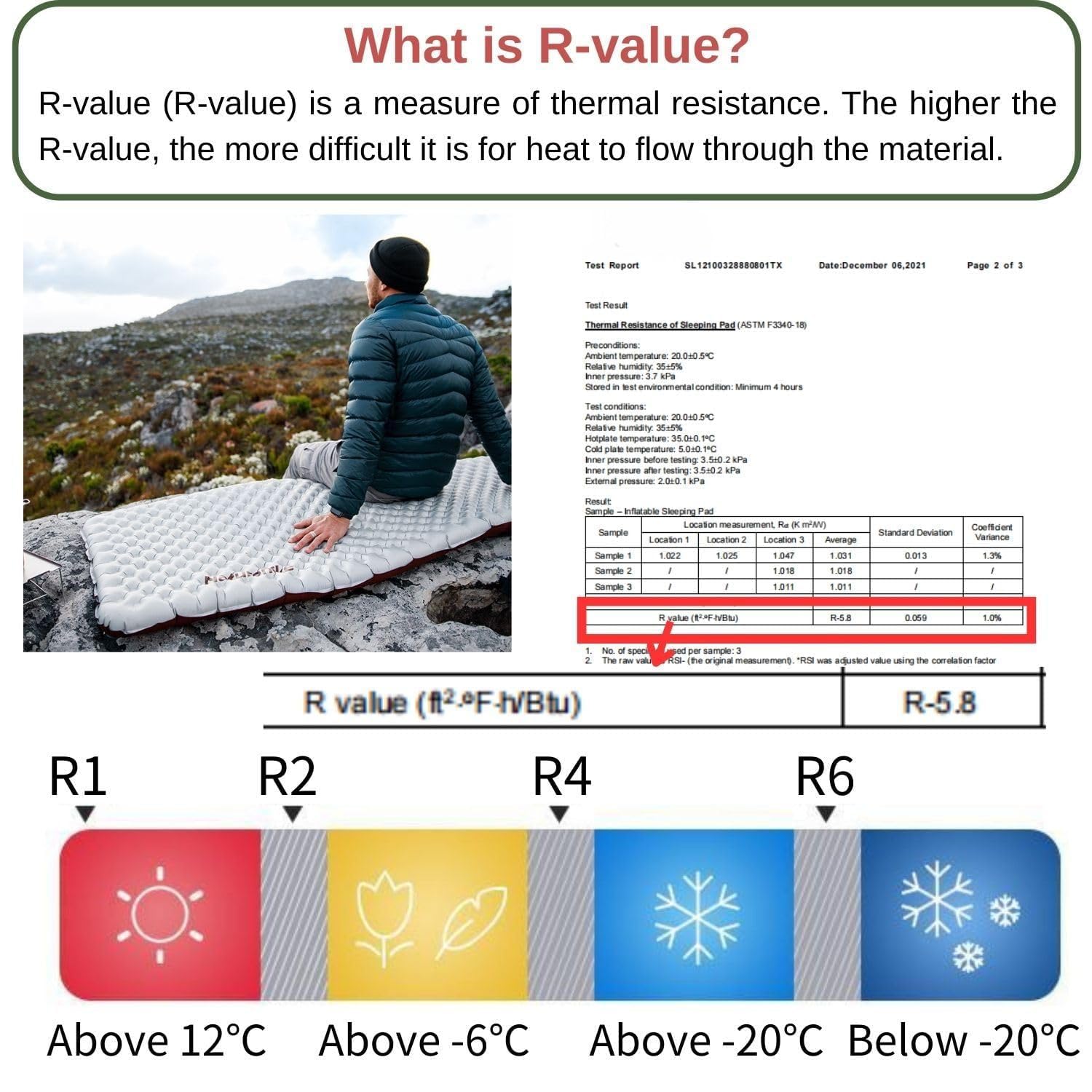 Naturehike Camping Mattress R-Value 5.8 Camp Bed Adults Camp Cot Folding Beds Sleeping Mat Pad Single Adults Foldable 0.88LB/0.4KG Light Hiking Fishing Travel