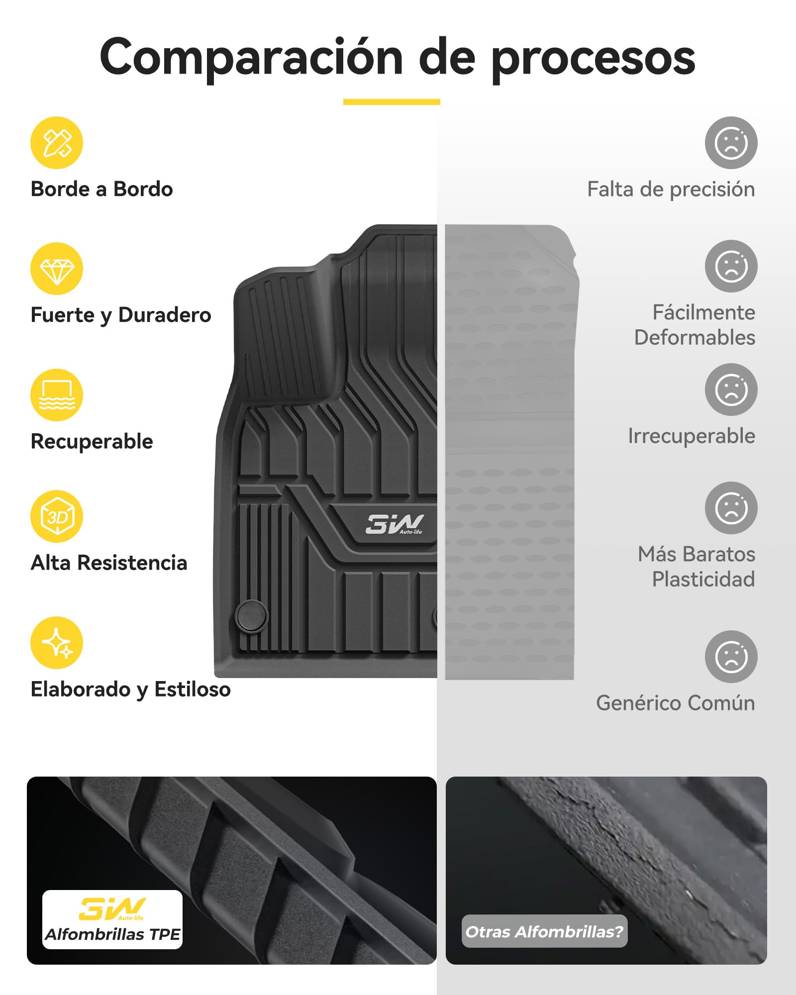 3W Alfombrillas de Coche para Nissan Qashqai J12 2021-2025 2026(No Compatible con E-Power), Thorex™ Alfombrillas para Todo Tipo de Clima para Nissan la 1ª y 2ª Fila Juego Completo, Admite Perros