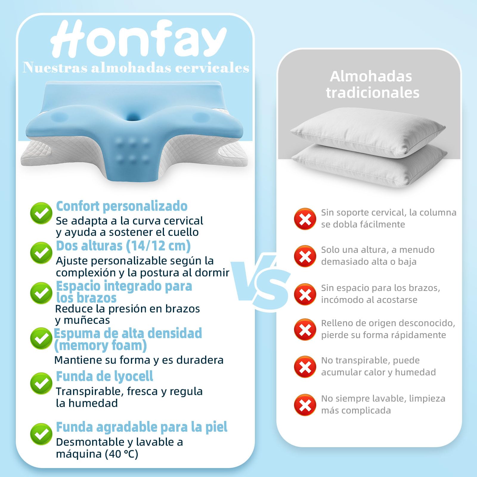 Almohada cervical ergonómica, espuma viscoelástica, color azul claro