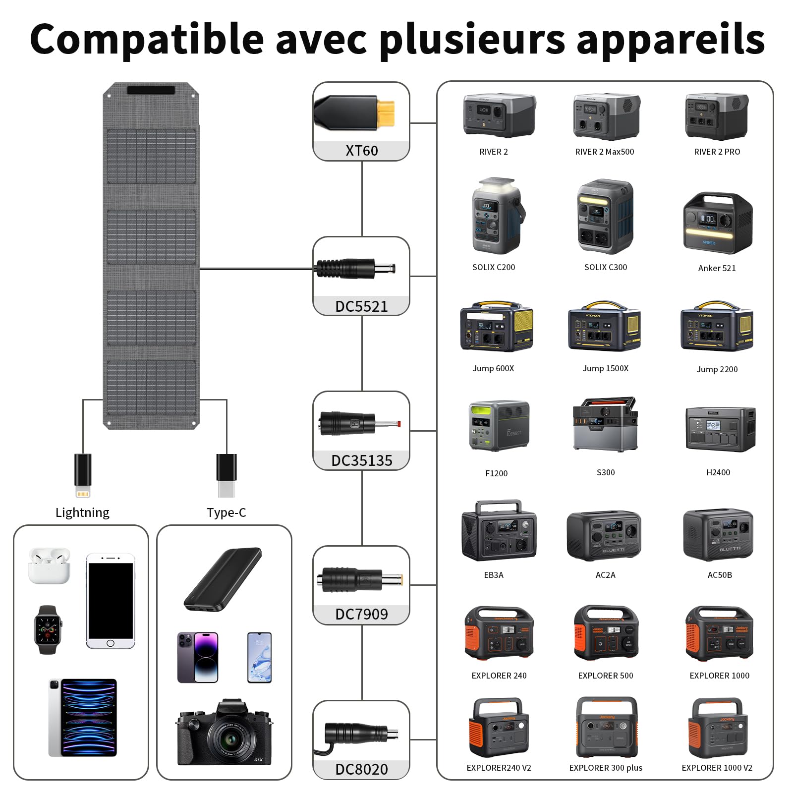 Panneau solaire pliable 40 W 19 V Chargeur solaire portable avec sorties USB C, USB A et DC, mini chargeur de taille livre pour iPhone, iPad, batterie externe, camping, randonnée, voyage en