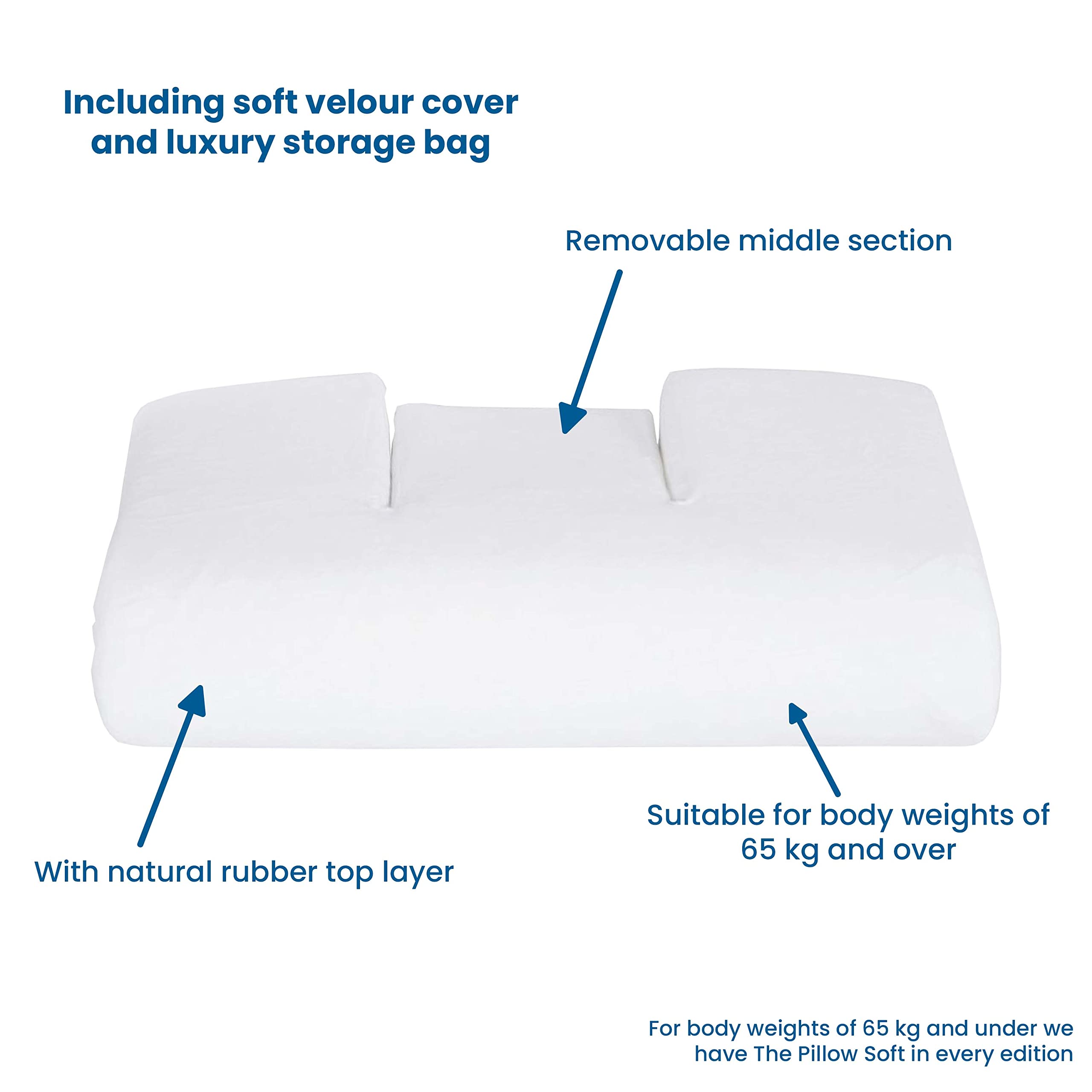 The Pillow - Extra Comfort poduszka ortopedyczna – poduszka podpierająca kark łagodzi bóle karku – jakość premium, ergonomiczna poduszka pod głowę z welurowymi poszewkami ochronnymi – 63 x 36 x 15 cm
