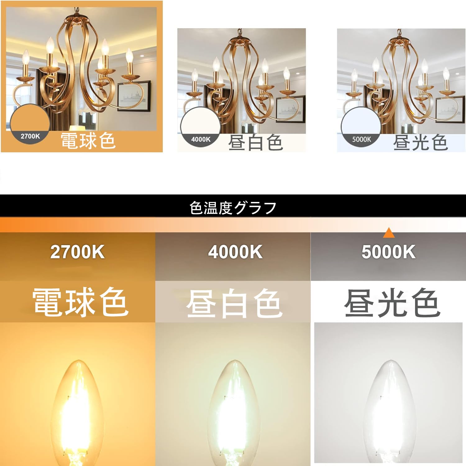Amazon | LED電球 E14 口金 全方向 40W形相当 シャンデリア電球 口金