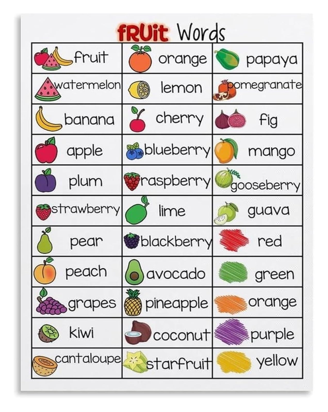 HGETJOHXEM Interactive Vocabulary Poster Fruits with Colors for Preschool Classroom and ESL Teaching Resources Decor(Framed,12x18inch(30x45cm))
