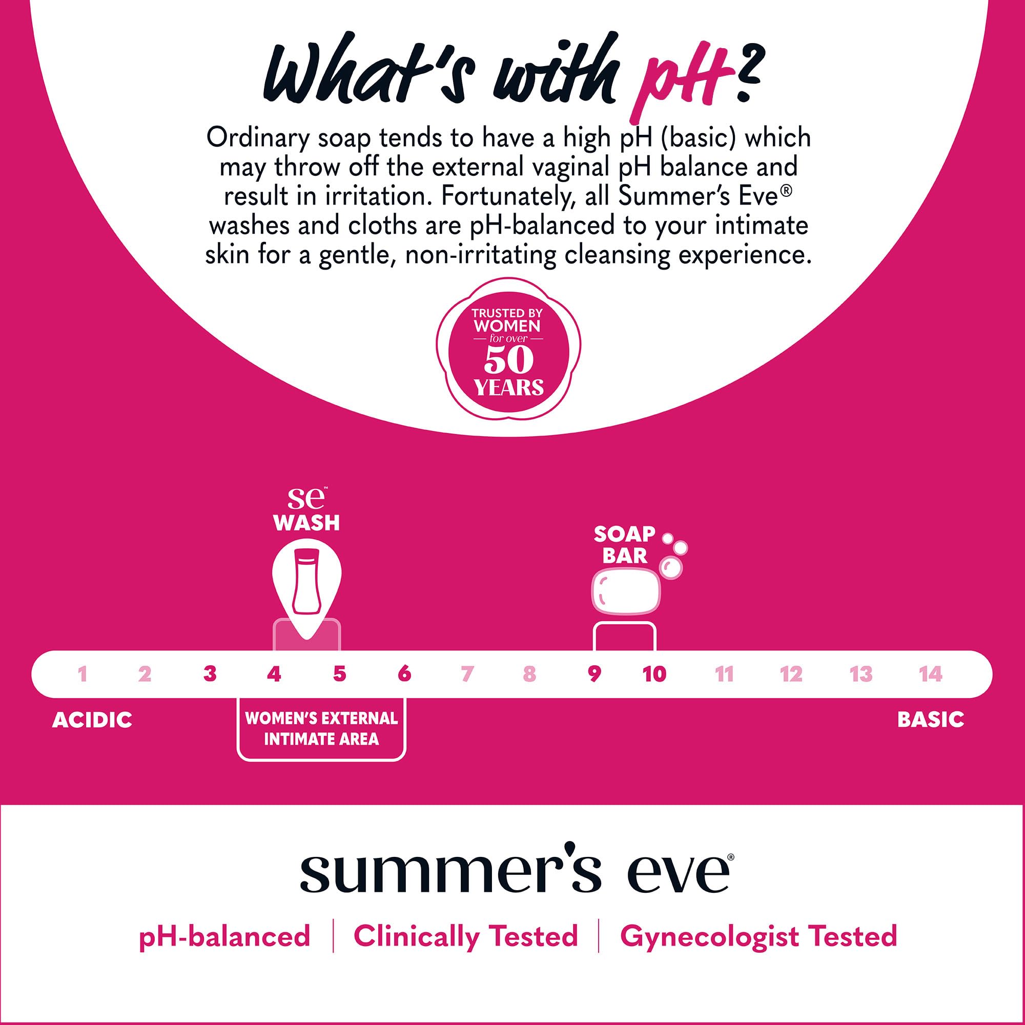 Summer’s Eve Feminine Wash, Sheer Floral, Daily pH-Balanced Body Wash for Women, Feminine Care to Remove Vaginal Odor, Gynecologist Tested, 15 Fl Oz
