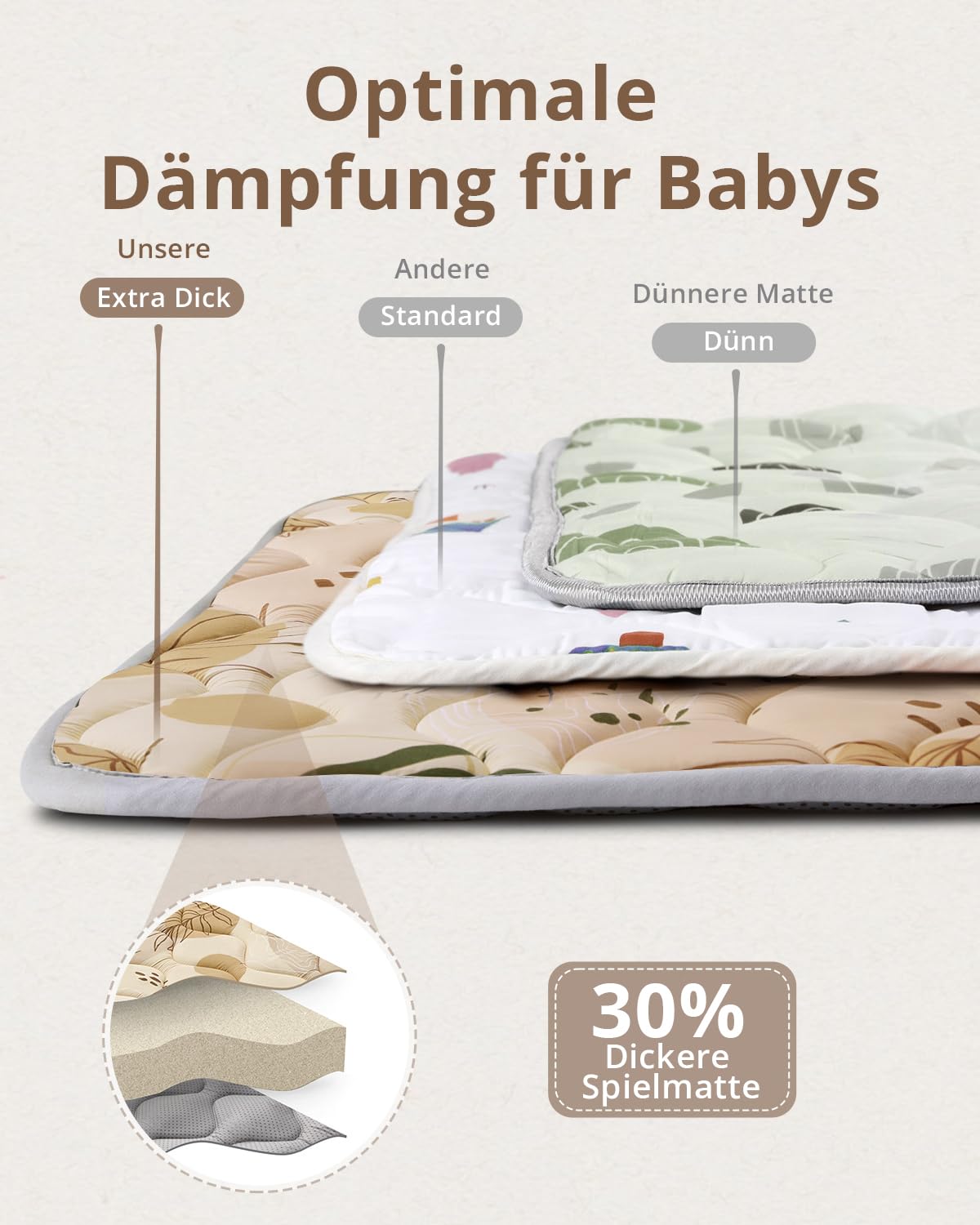 Blissful Diary Krabbelmatte Baby Spielmatte 180x150cm Krabbeldecke für Baby | Faltbar Baby Teppich, Waschbar, Rutschfeste Playmat, Extra Dicke Bodenmatte Kinder, Baby Essentials Geschenk Jungen Mädchen