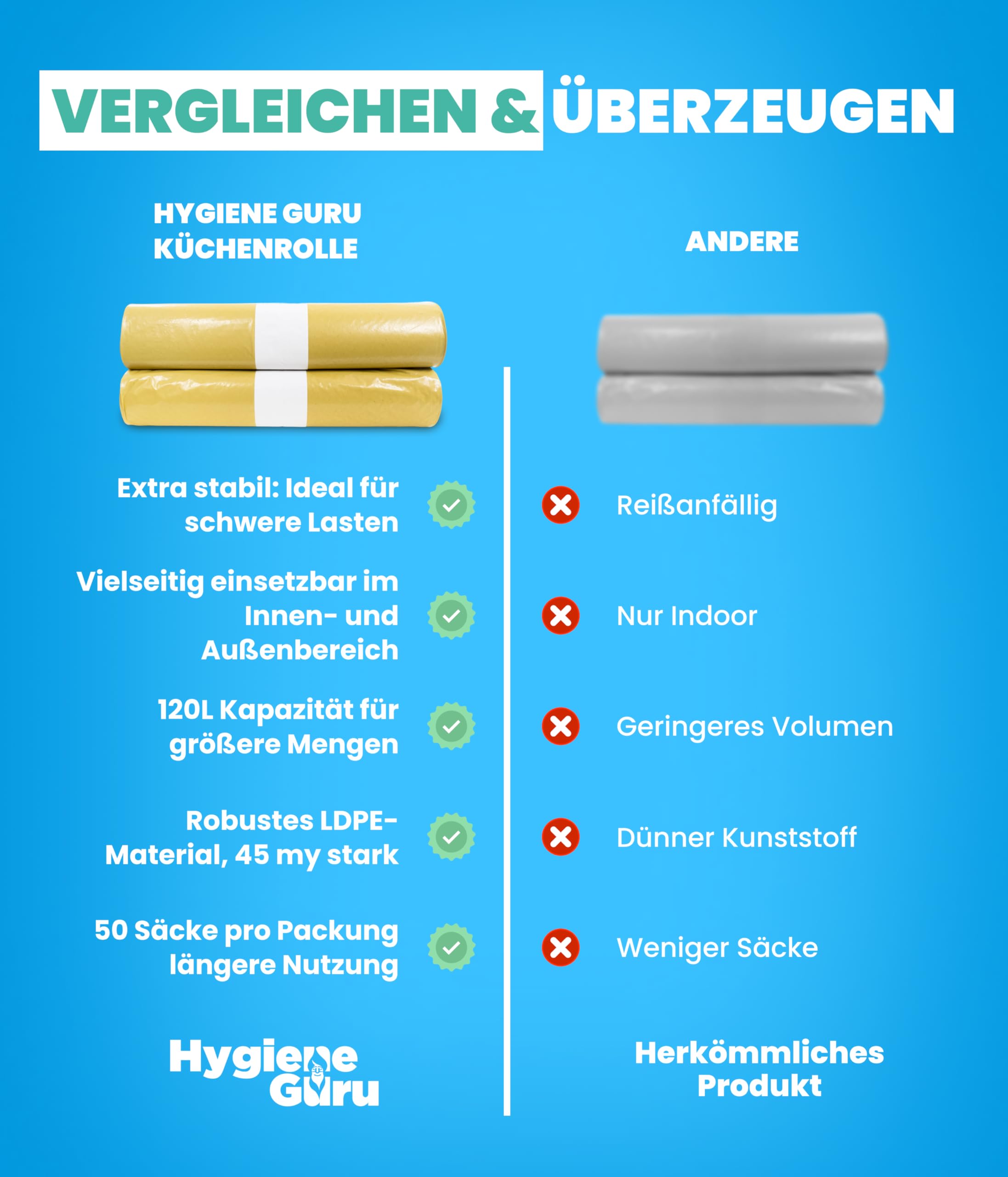 Hygiene Guru® Abfallsäcke 120L (Gelb) [250 Stück] - Extra reißfeste Müllsäcke für Haushalt und Gewerbe - Stabil und belastbar, ideal für große Abfallmengen - Müllsäcke 120 Liter reißfest