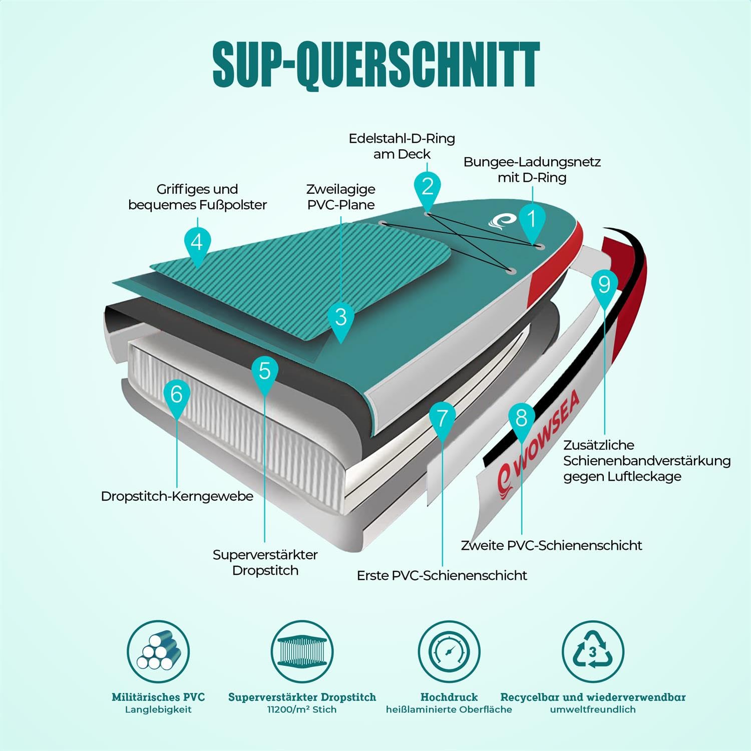 WOWSEA aufblasbare PaddleBoards, 3400 g Schwerer Dropstitch-Kern, rutschfestes Eva-Deck