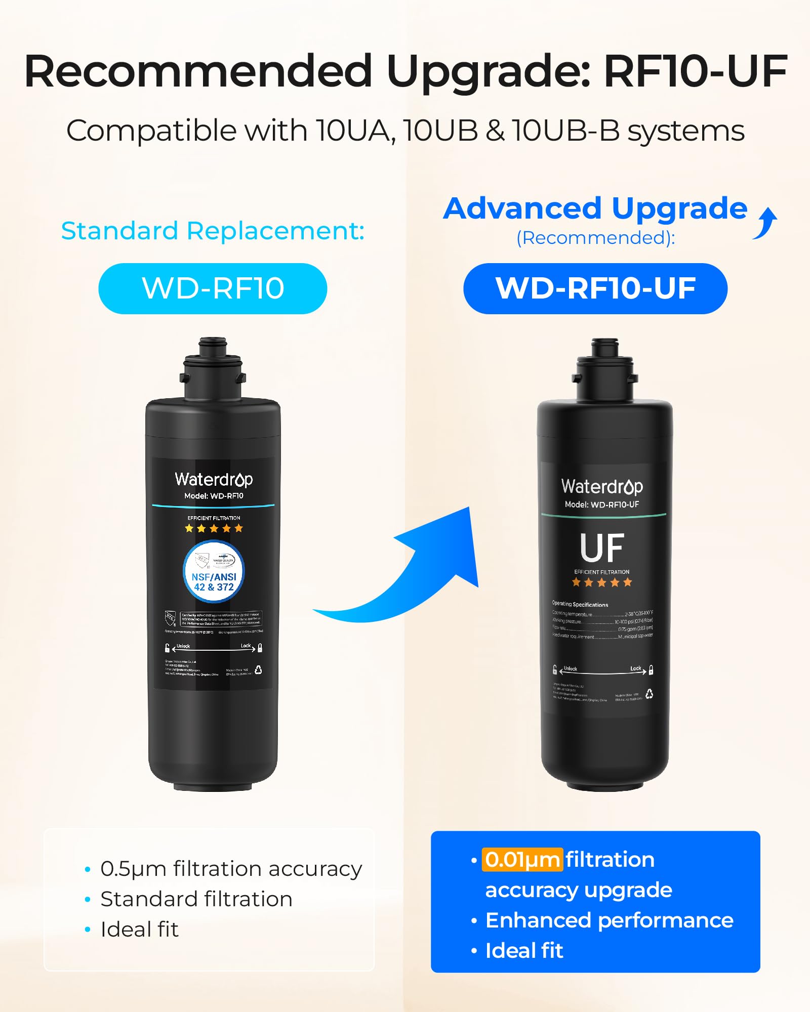 Waterdrop WD-RF10 Filtro per l'acqua, NSF/ANSI 42 Certificato, 30.000 Litri, Sostituzione per il Sistema di Filtrazione dell'acqua Sotto il Lavandino Waterdrop - 4