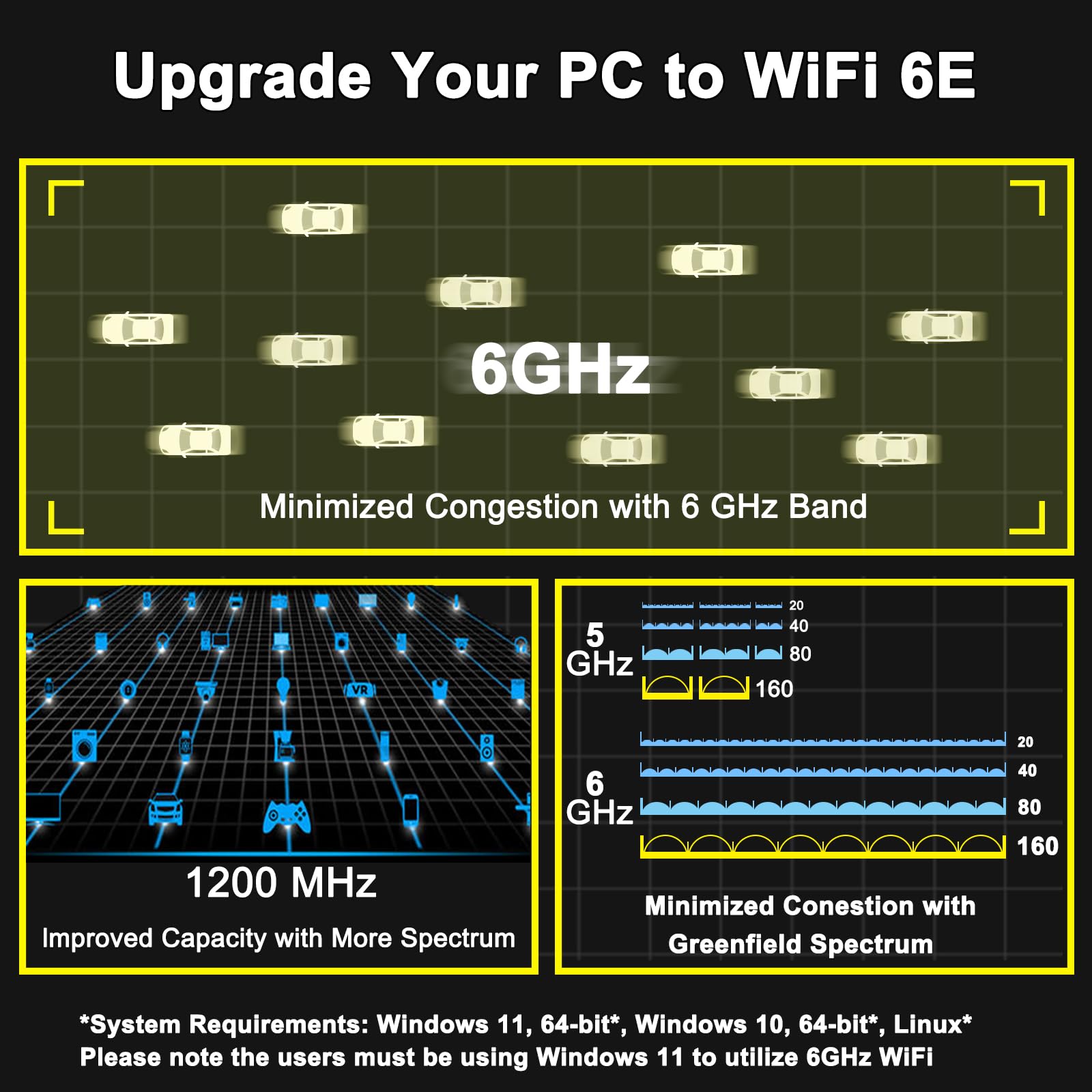 WiFi 6E Scheda WiFi PCIe 5400Mbps con Bluetooth 5.3, Chipset Wi-Fi 6E AX210, Tri-Bande (6GHz/5GHz/2.4GHz) Scheda di Rete Adattatore Wireless per PC Fisso Windows 10/11(64 bit)