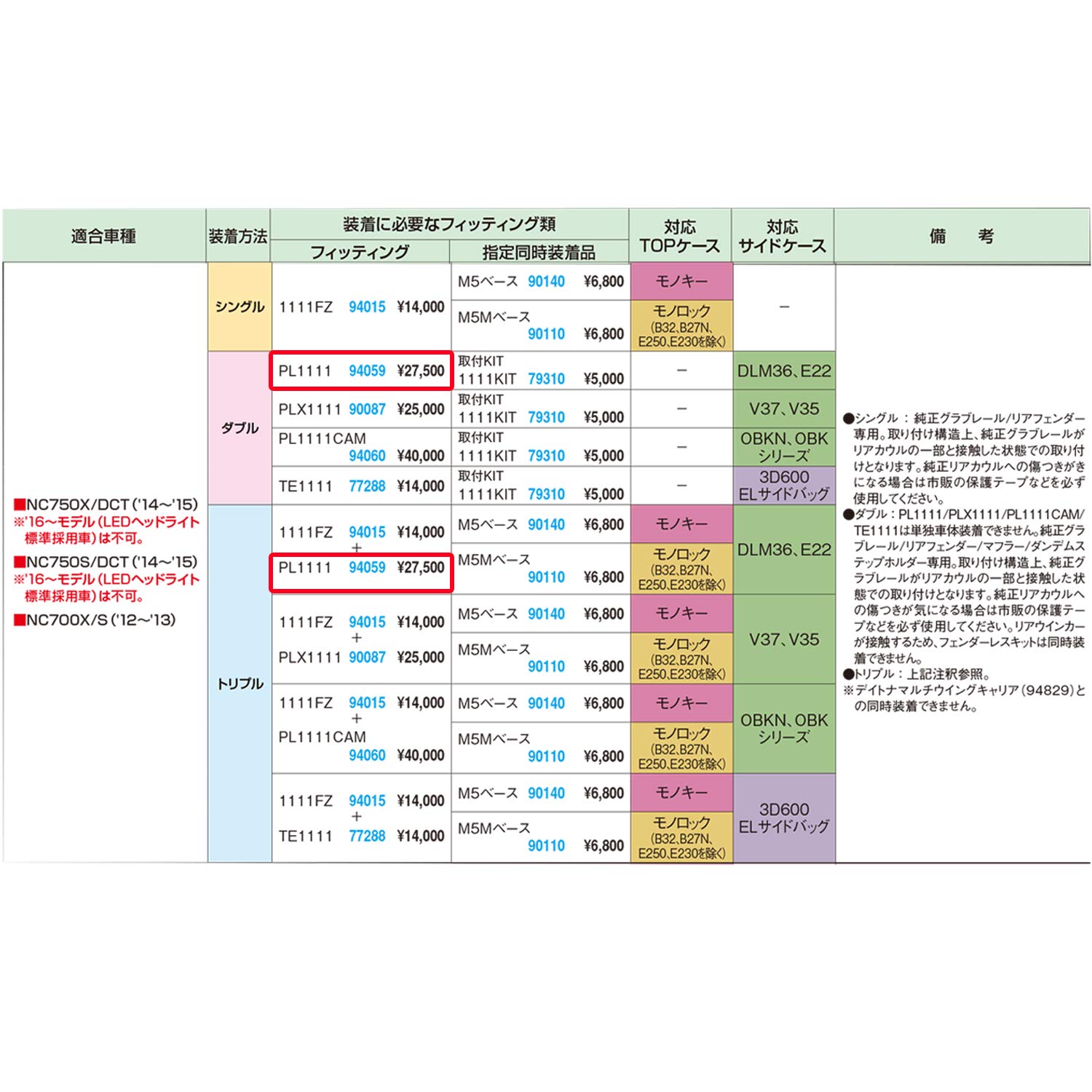 Amazon | GIVI(ジビ) バイク サイドケース フィッティング TRK46/35
