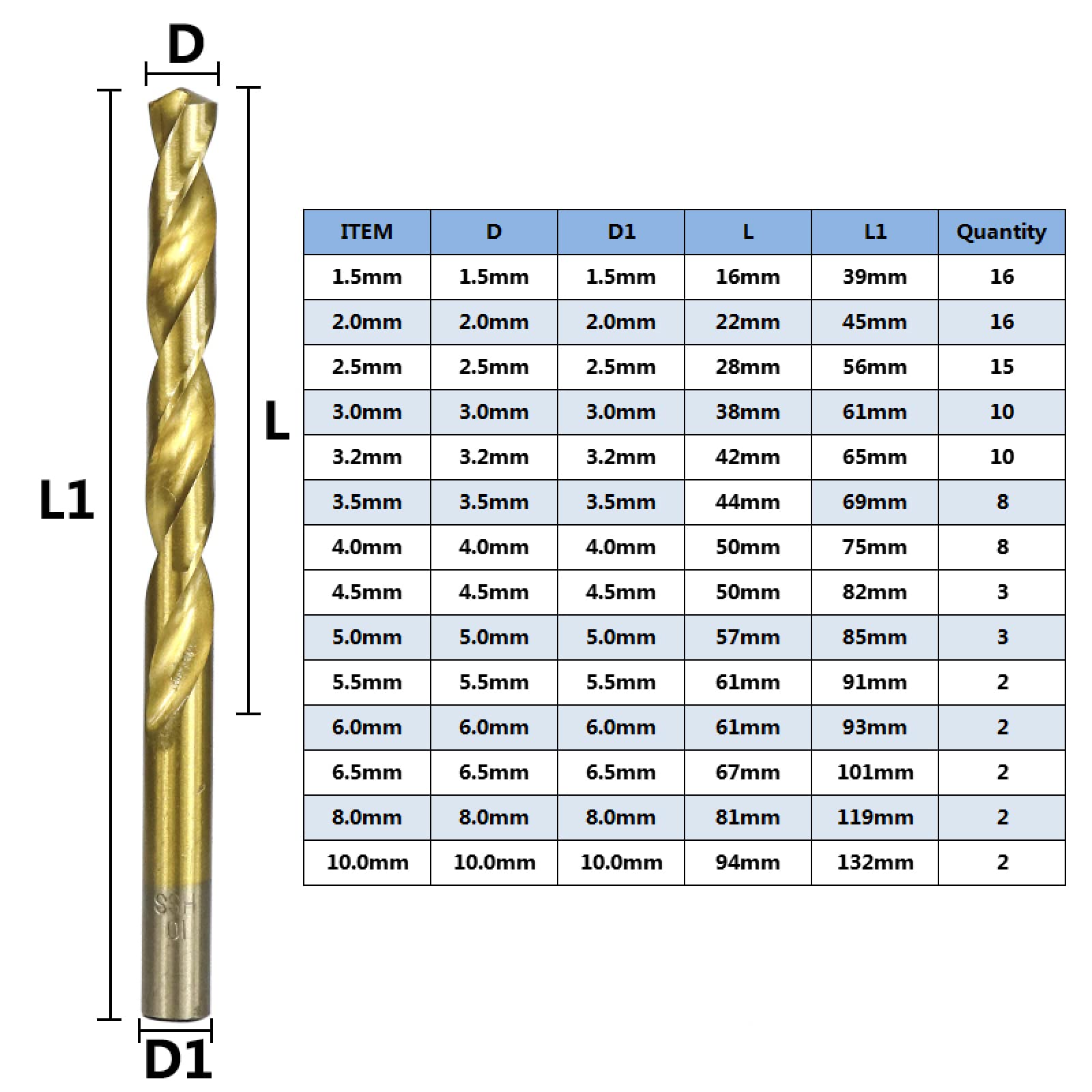 Juegos de Brocas HSS P6M5 Twist Drill bit Set 99 Pieces Diameter from 1.5mm To 10mm Titanium Coating Wood Metal Hole Drilling Cutter