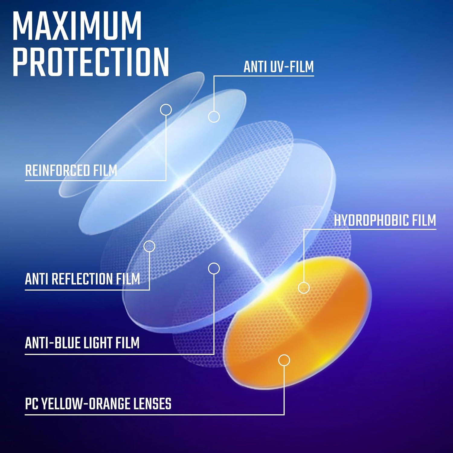 livho High Tech Blue Light Glasses - Advanced Blue Light Blocking Computer Glasses - Screen Fatigue & UV Protection - Image 4