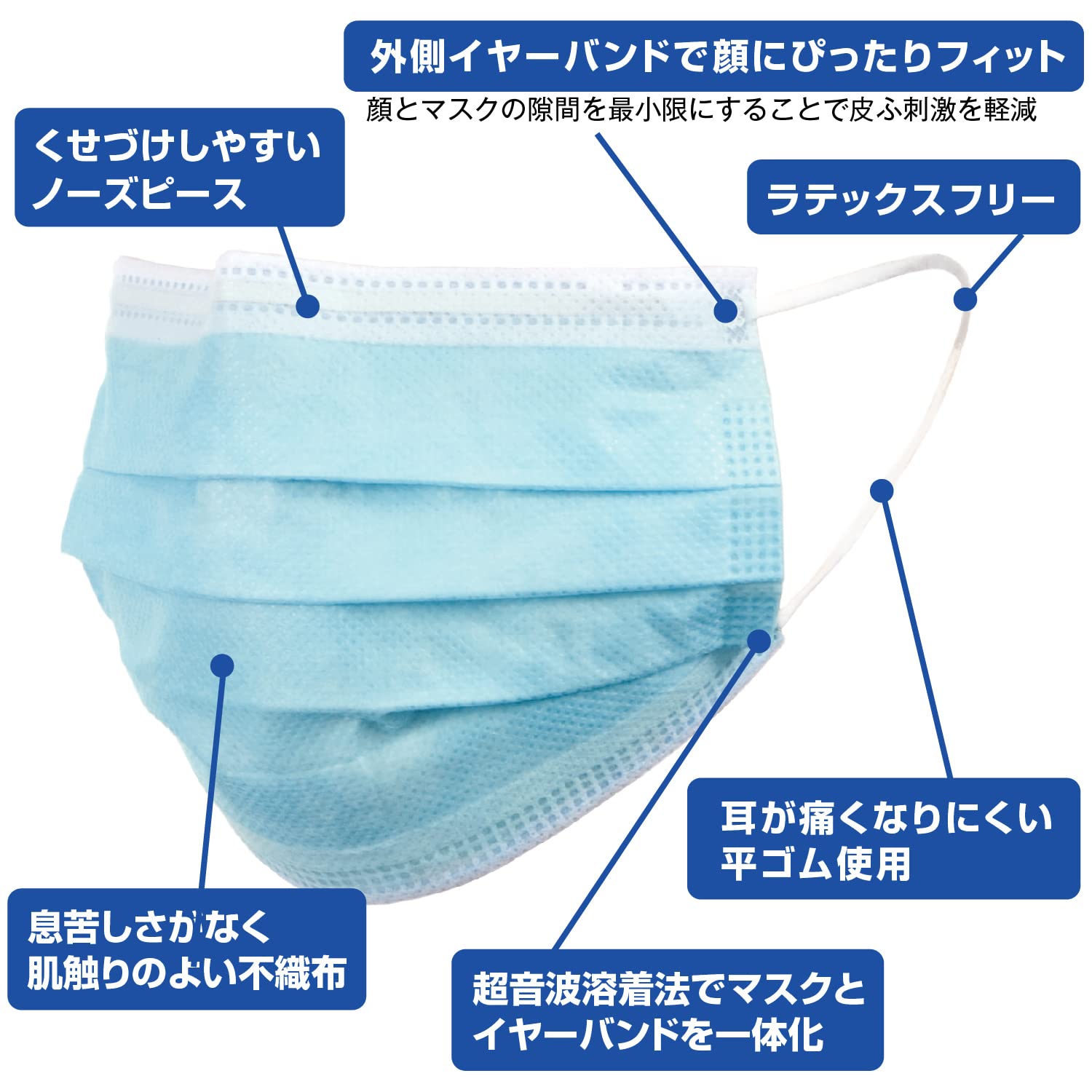 500枚❣️サラヤ　サージカルマスク　 1箱50枚入り×10箱　医療用マスク サラヤ｜【キャンペーン対象】サラヤサージカルマスクS ホワイト