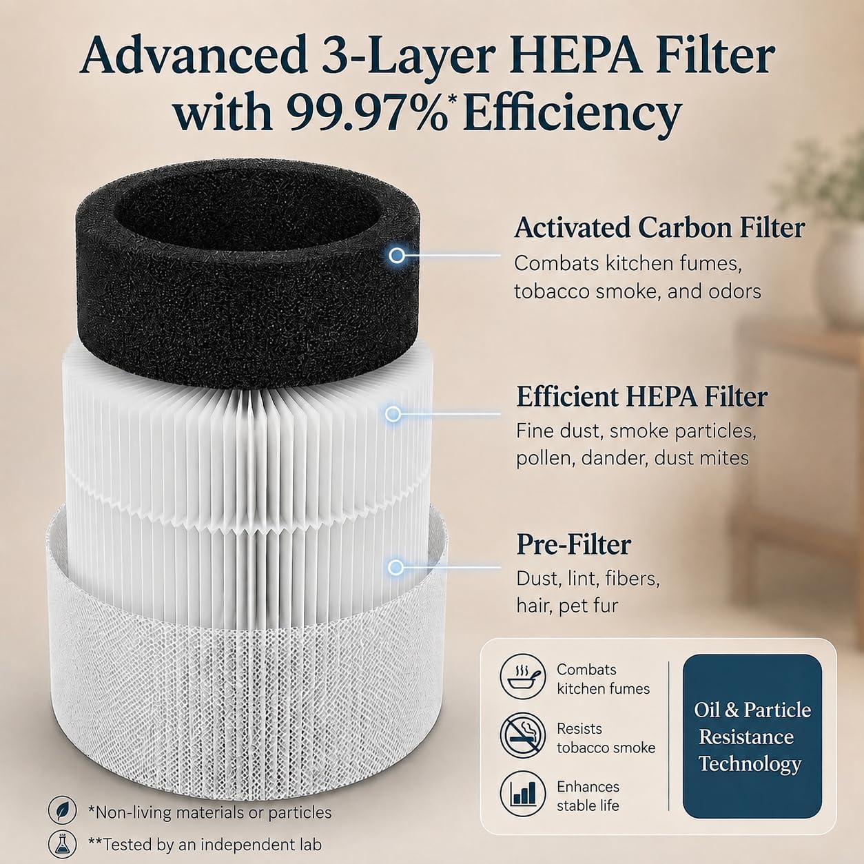 HEPA Air Purifier for Bedroom Home, 34m² Coverage (CORE MINI) thumbnail 3