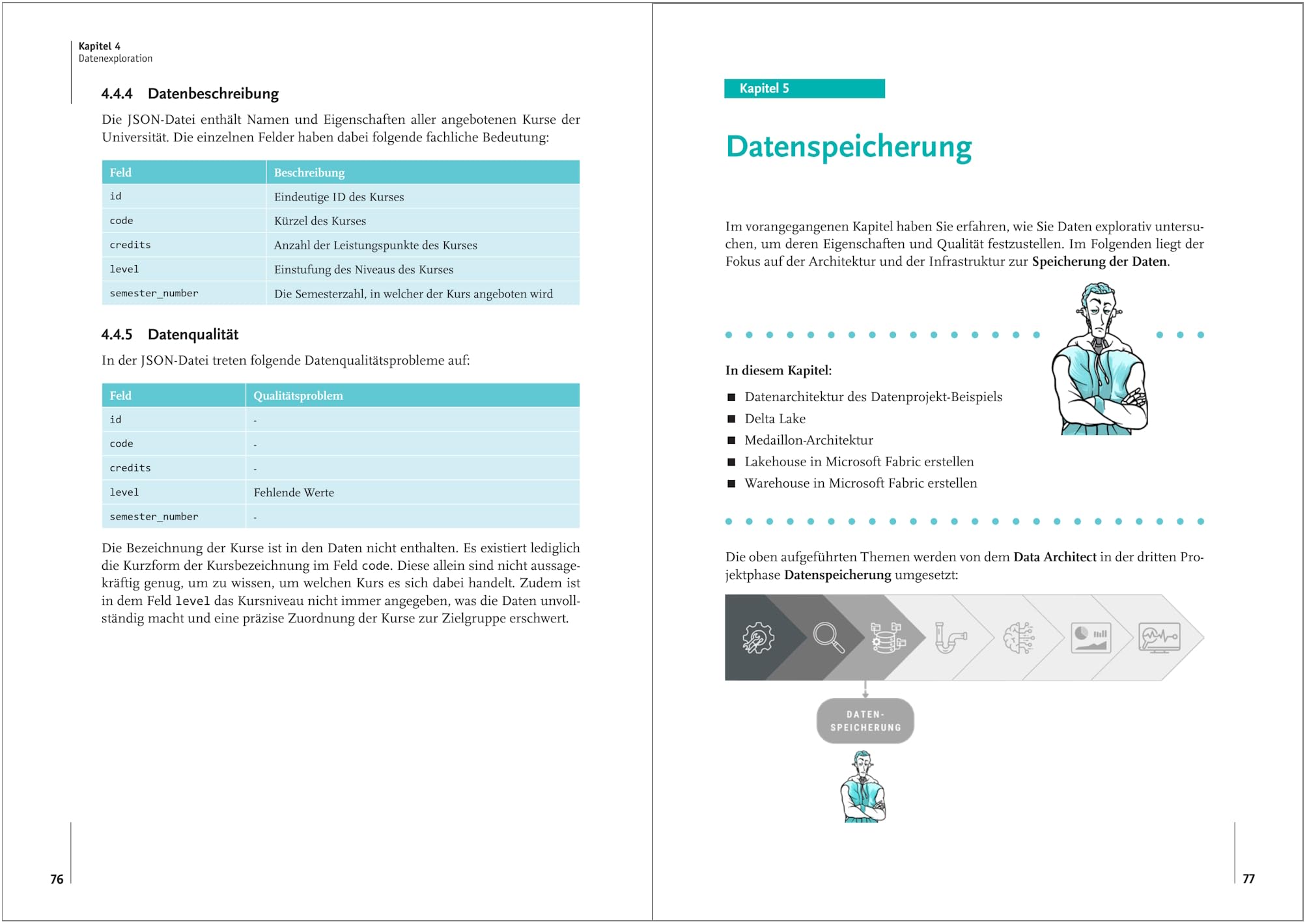 Microsoft Fabric: Der praktische Einstieg in die All-In-One-Datenplattform für Data Science & Co. (mitp Professional)