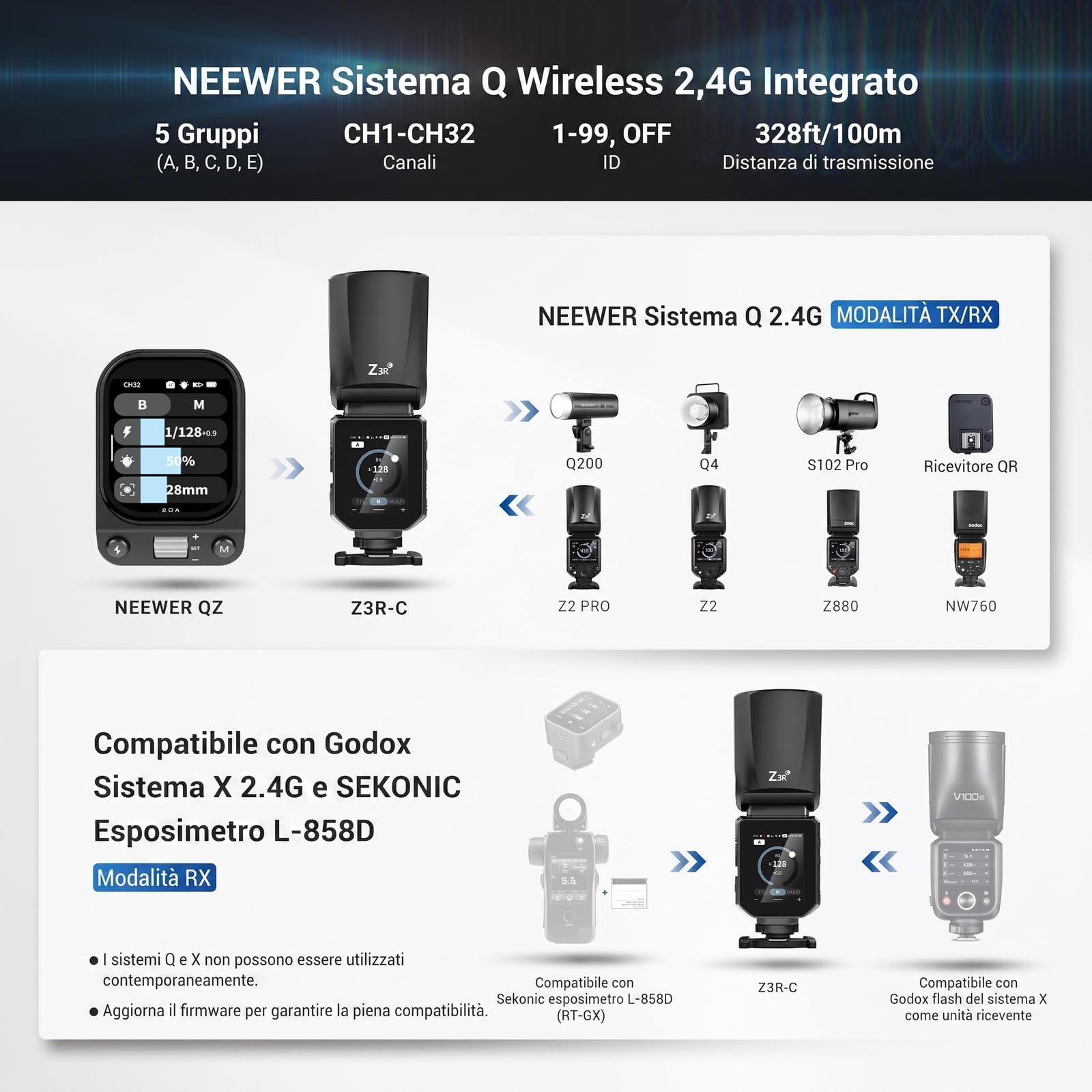 NEEWER Z3R-C Flash Rotondo, Speedlite TTL da 100Ws per Fotografia Fotocamera con HSS 1/8000s, Batteria USB C da 3000mAh, Touchscreen, Luce Pilota, Compatibile con Canon e Godox Sistema X 2.4G Wireless