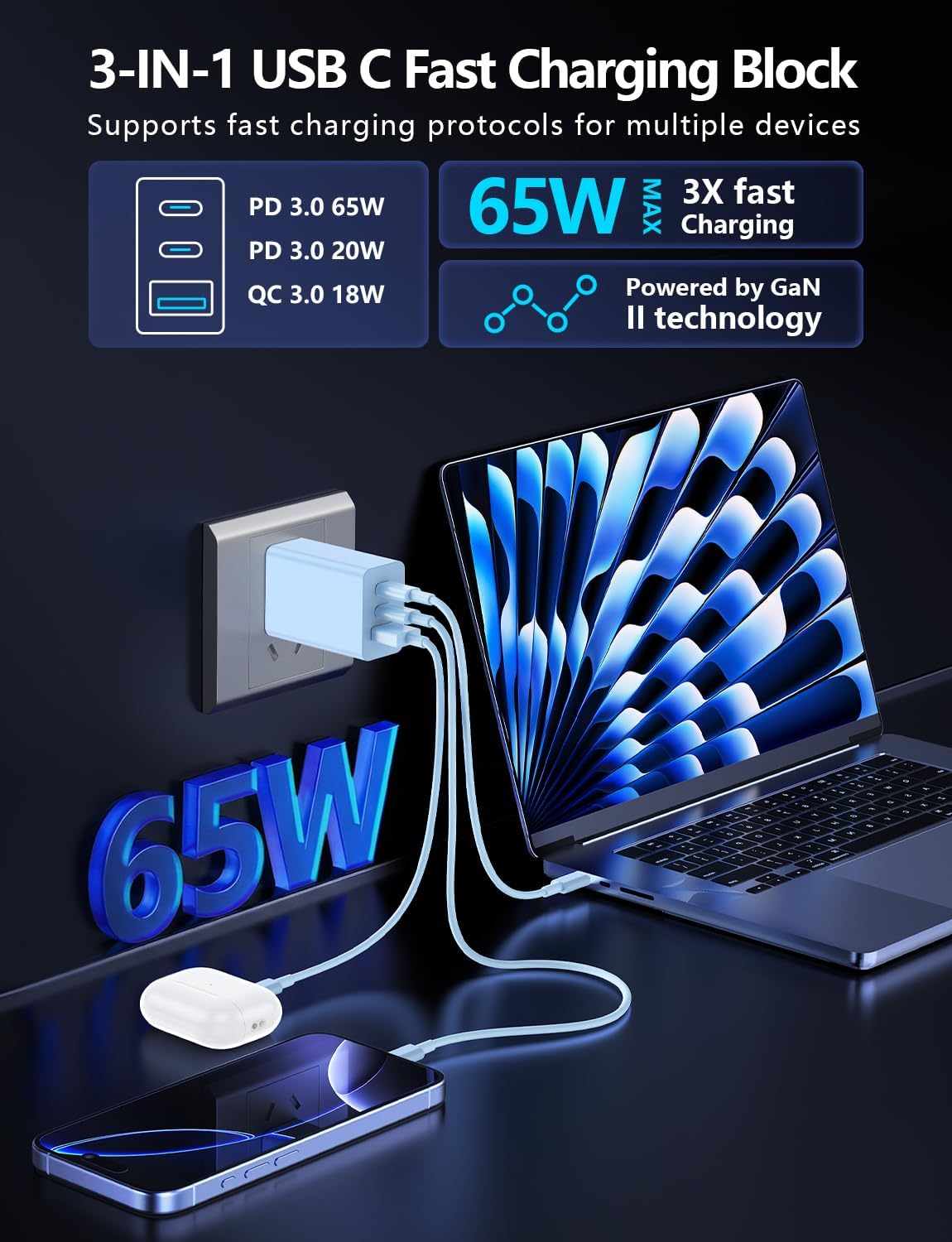 Essri 2-Pack 65W USB C Charger Block, 3-Port PD 3.0 Fast Charging Wall Plug Power Adapter with 65W Type C Ports for iPhone 17/16/15/14/13 Pro Max,for iPad Pro/Air/Mini,Galaxy S26 / S25 and More-Blue