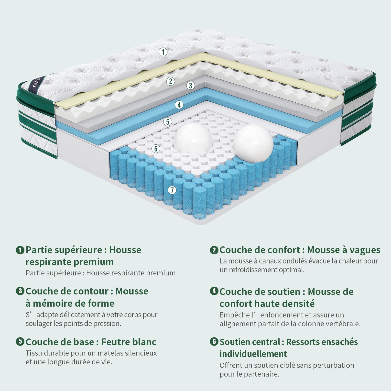 Queblox Matelas 140x190cm, Hauteur 28cm, Matelas en boîte, 7-Zone Pocket Sprung Mattress, Fermeté Moyenne, Isolation des mouvements, 140x190x28 cm Matelas Double