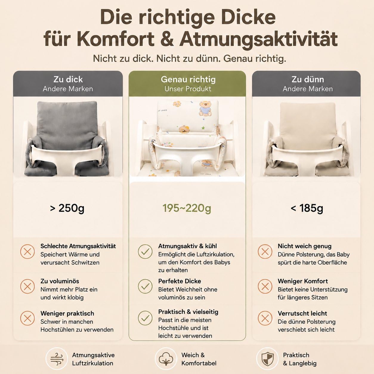 High Chair Cushion, High Chair Replacement Set Cushion, Organic Cotton Baby, Surface Coated for Easy Cleaning, Compatible with Stokke Tripp Trapp (Waterproof)